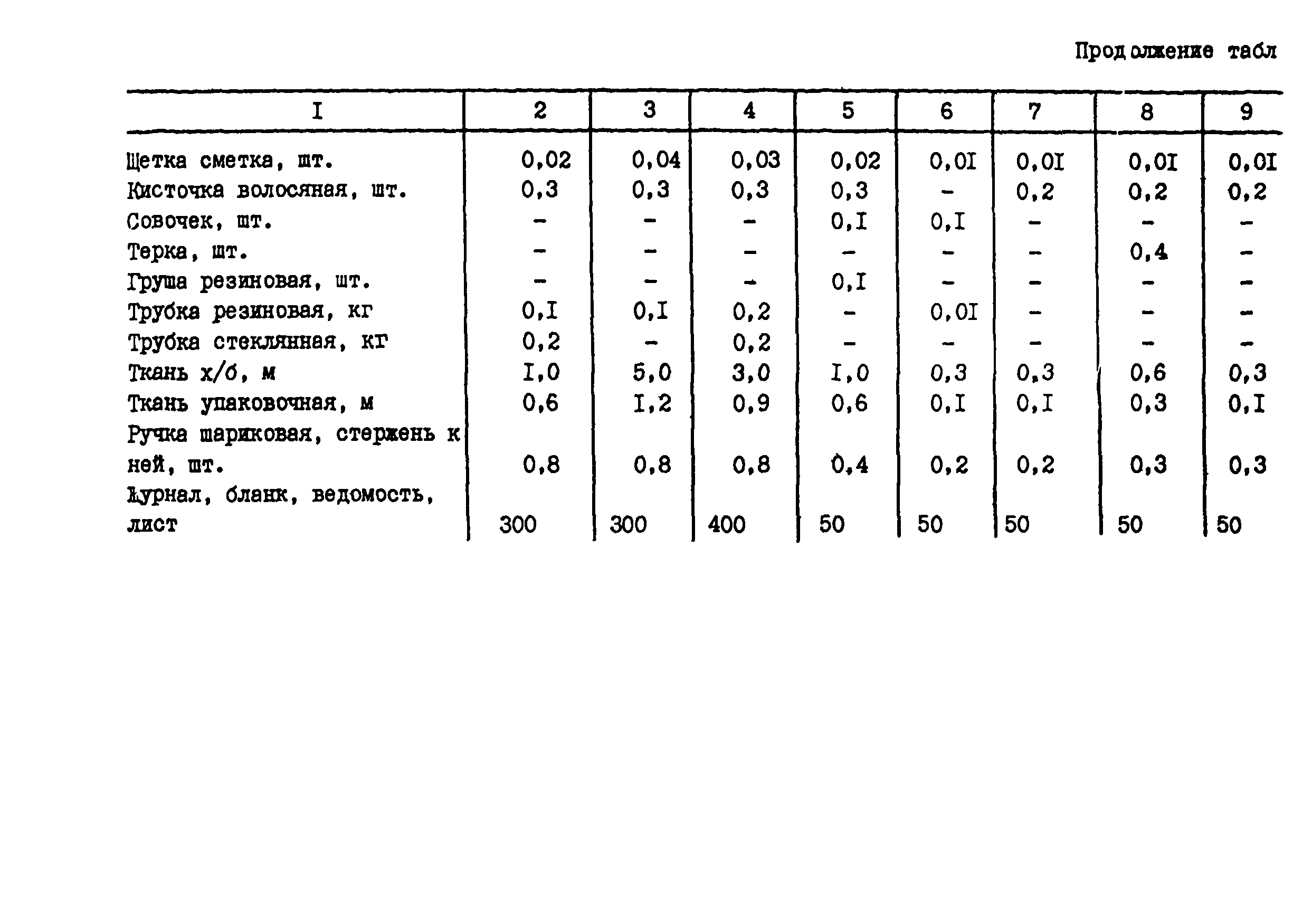 РСН 71-88