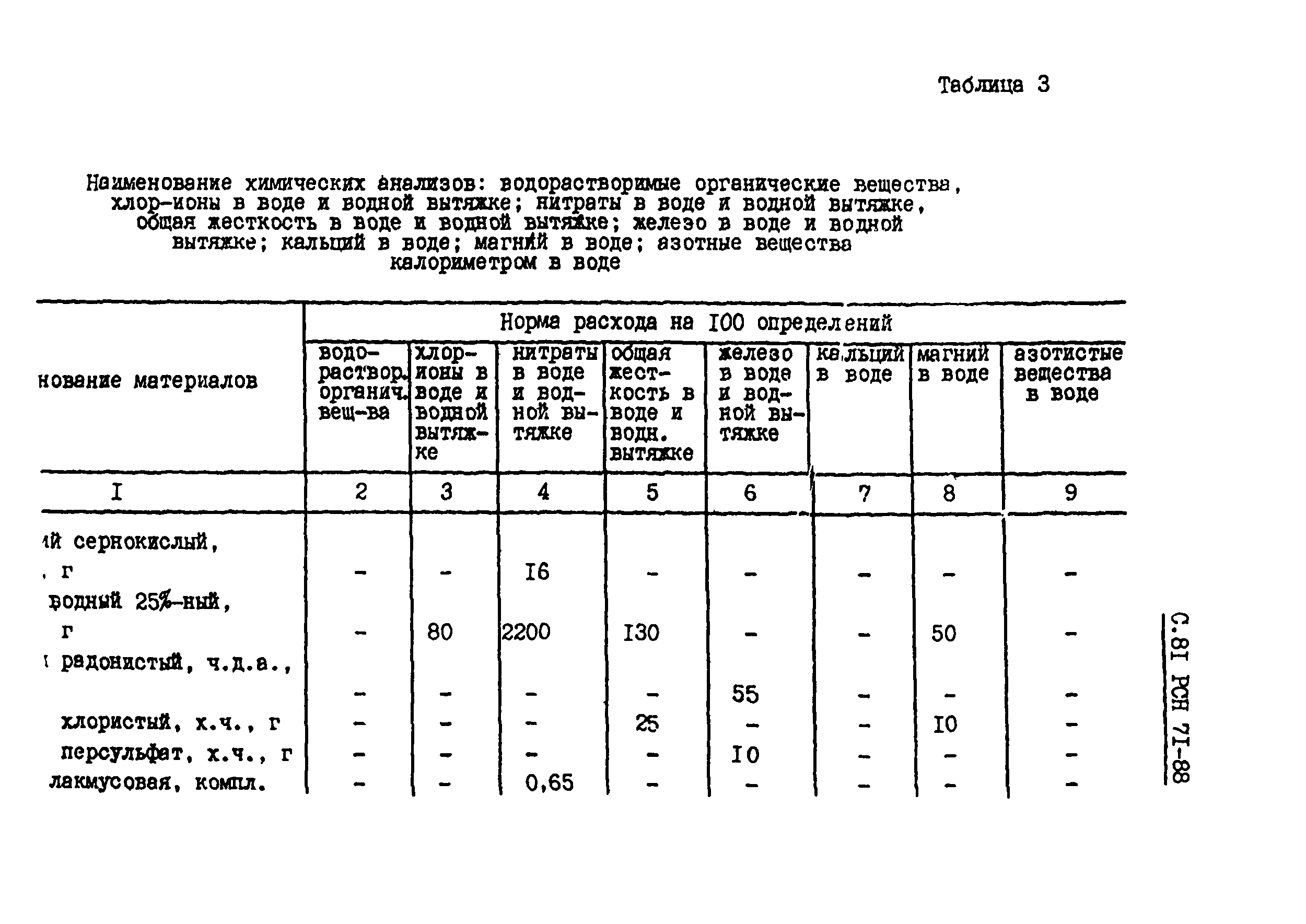 РСН 71-88