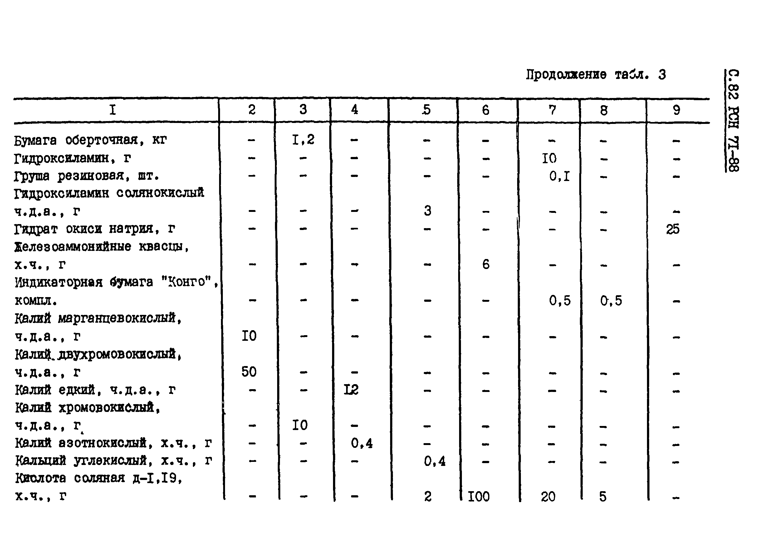 РСН 71-88