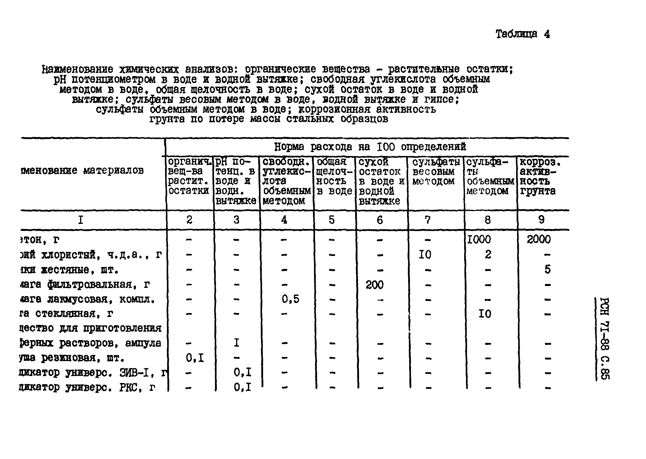 РСН 71-88