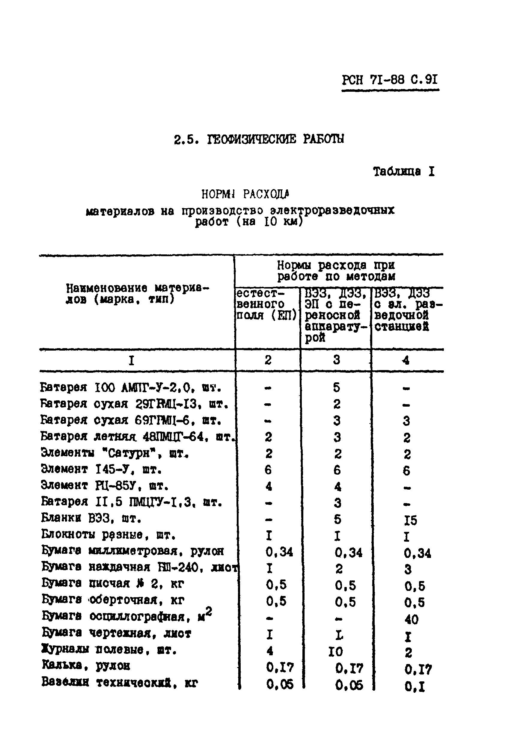 РСН 71-88