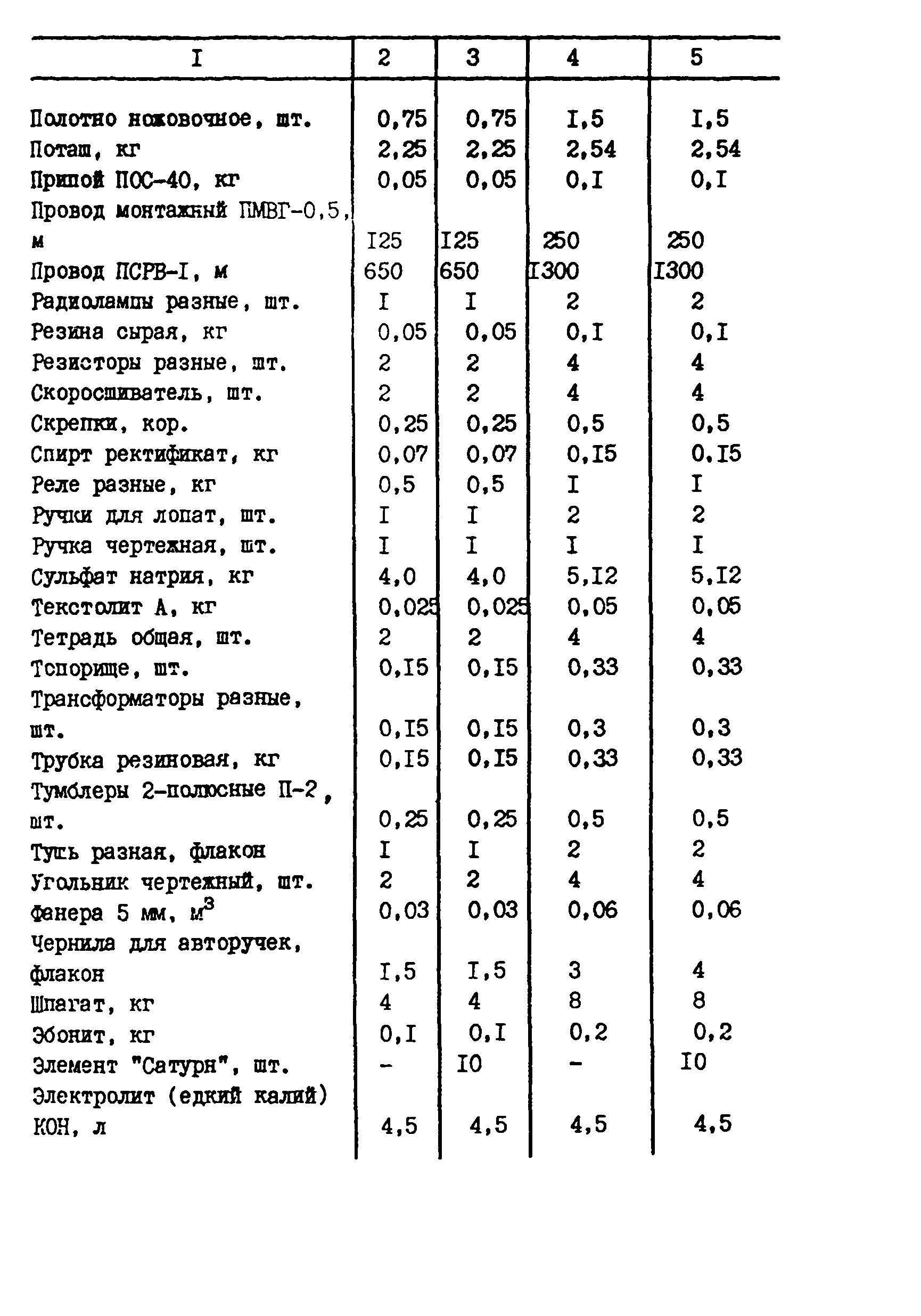 РСН 71-88