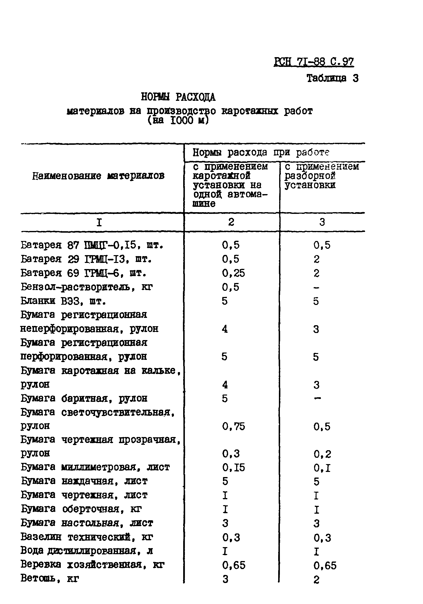 РСН 71-88