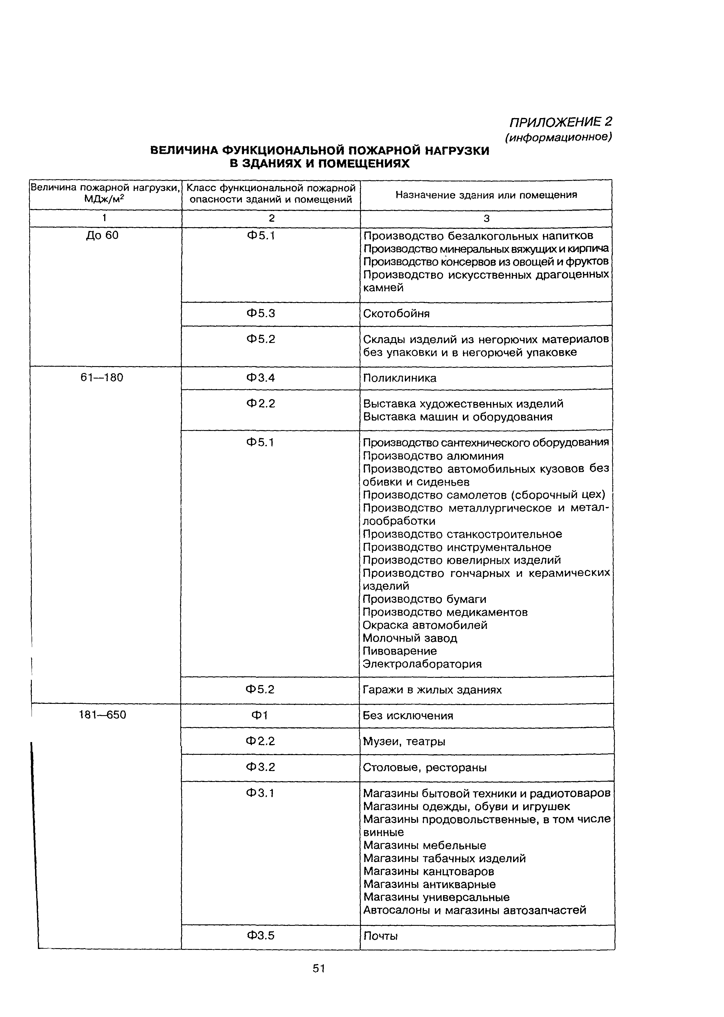 Пособие к СНиП 21-01-97