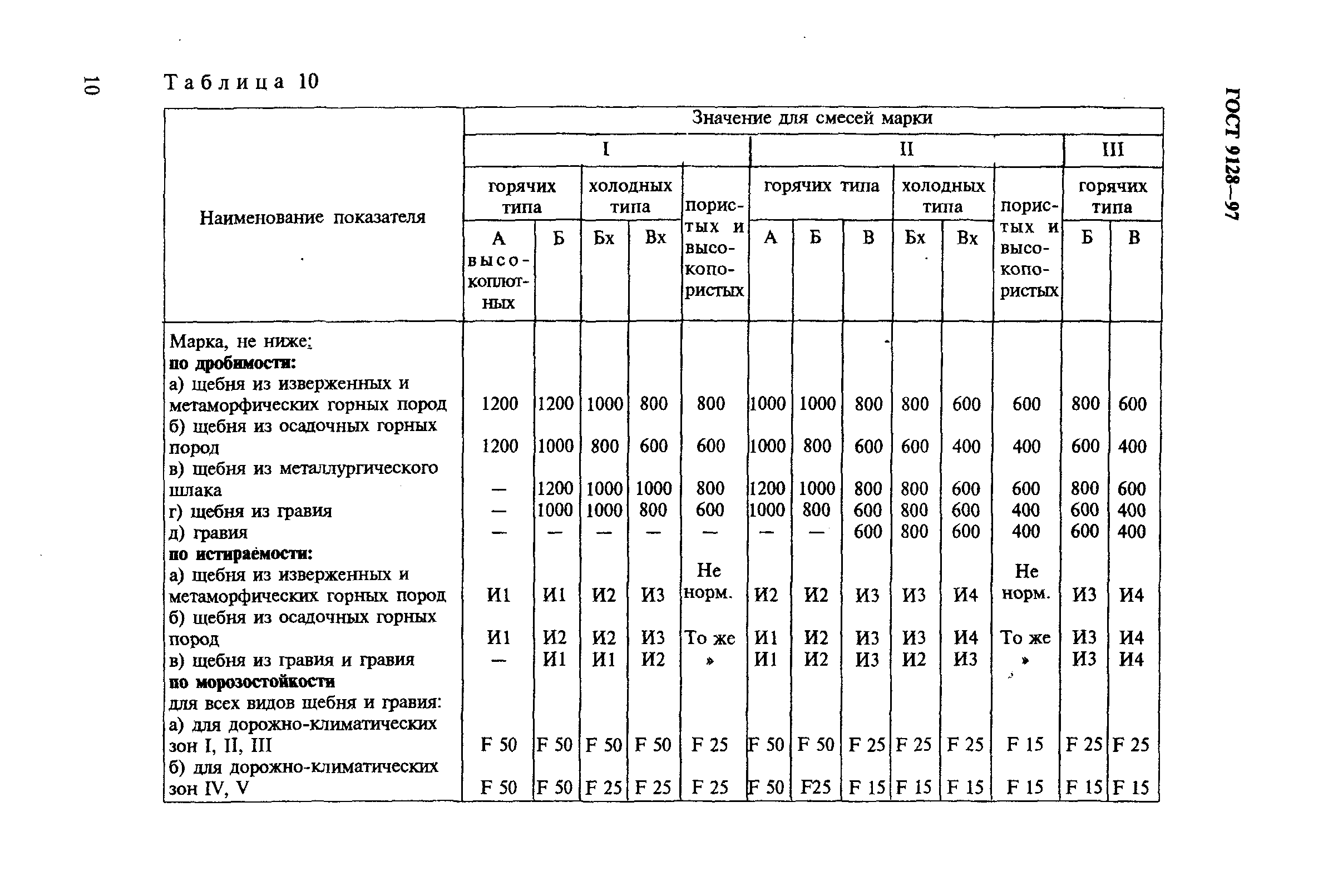 ГОСТ 9128-97