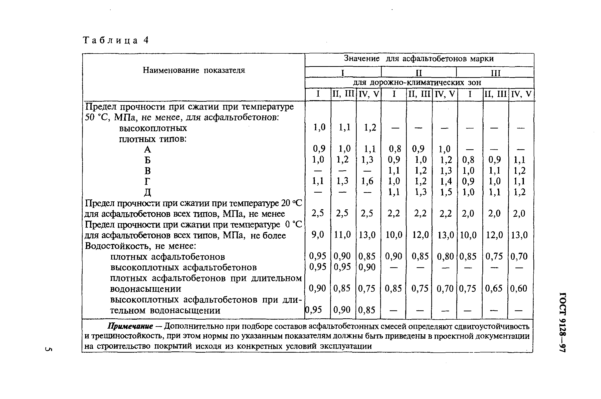 Типоразмеры асфальтобетонных смесей