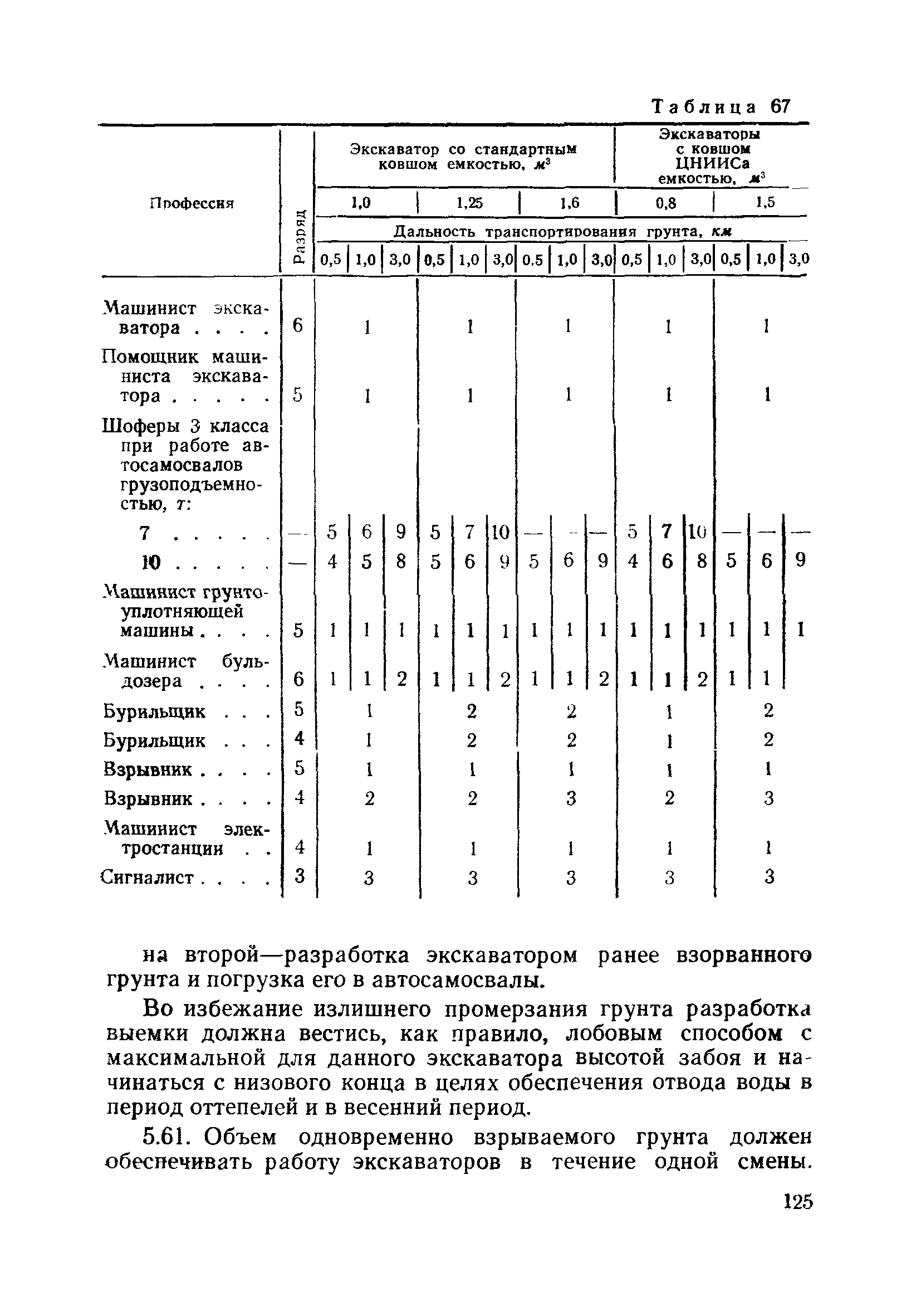 ВСН 186-75