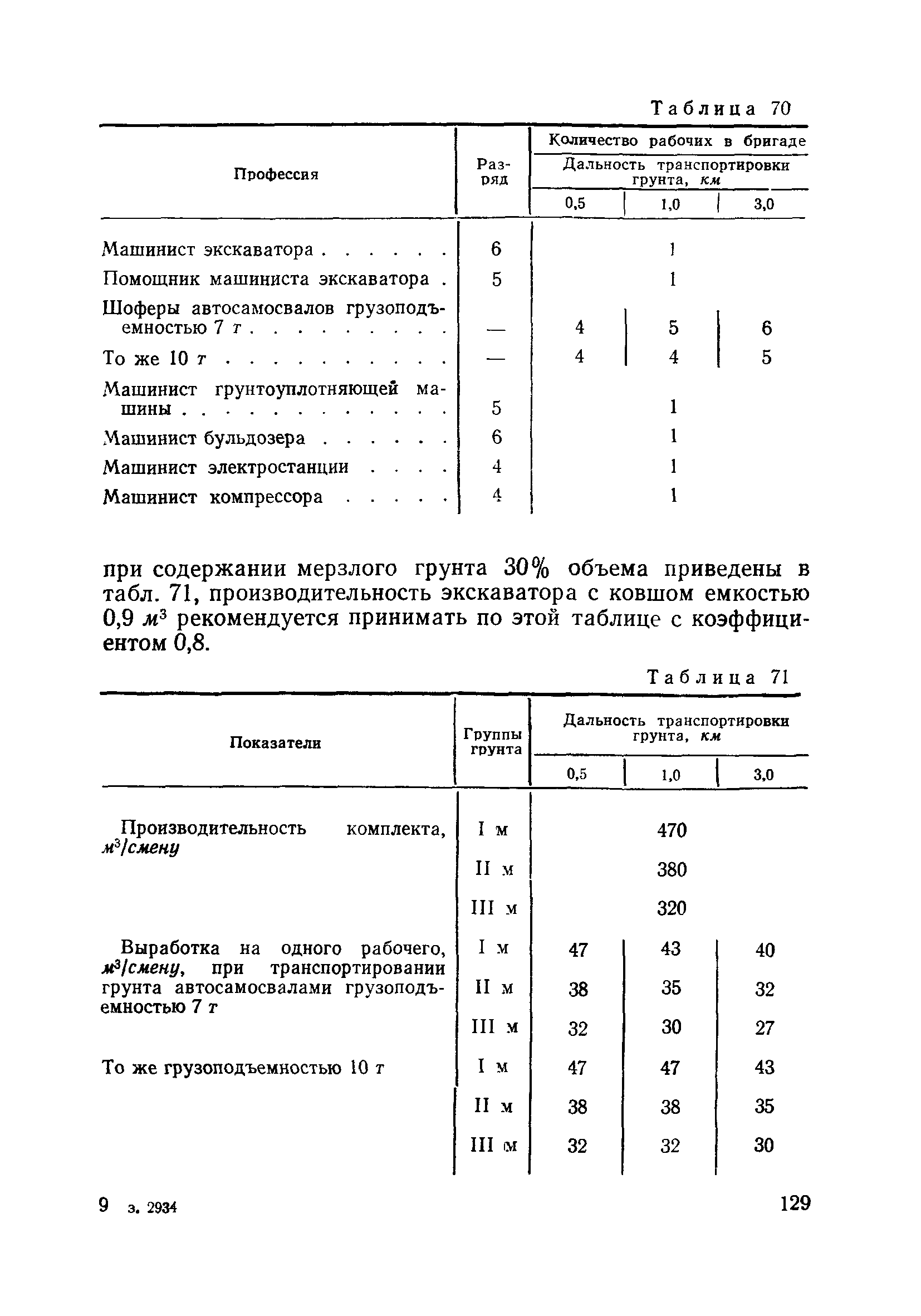 ВСН 186-75