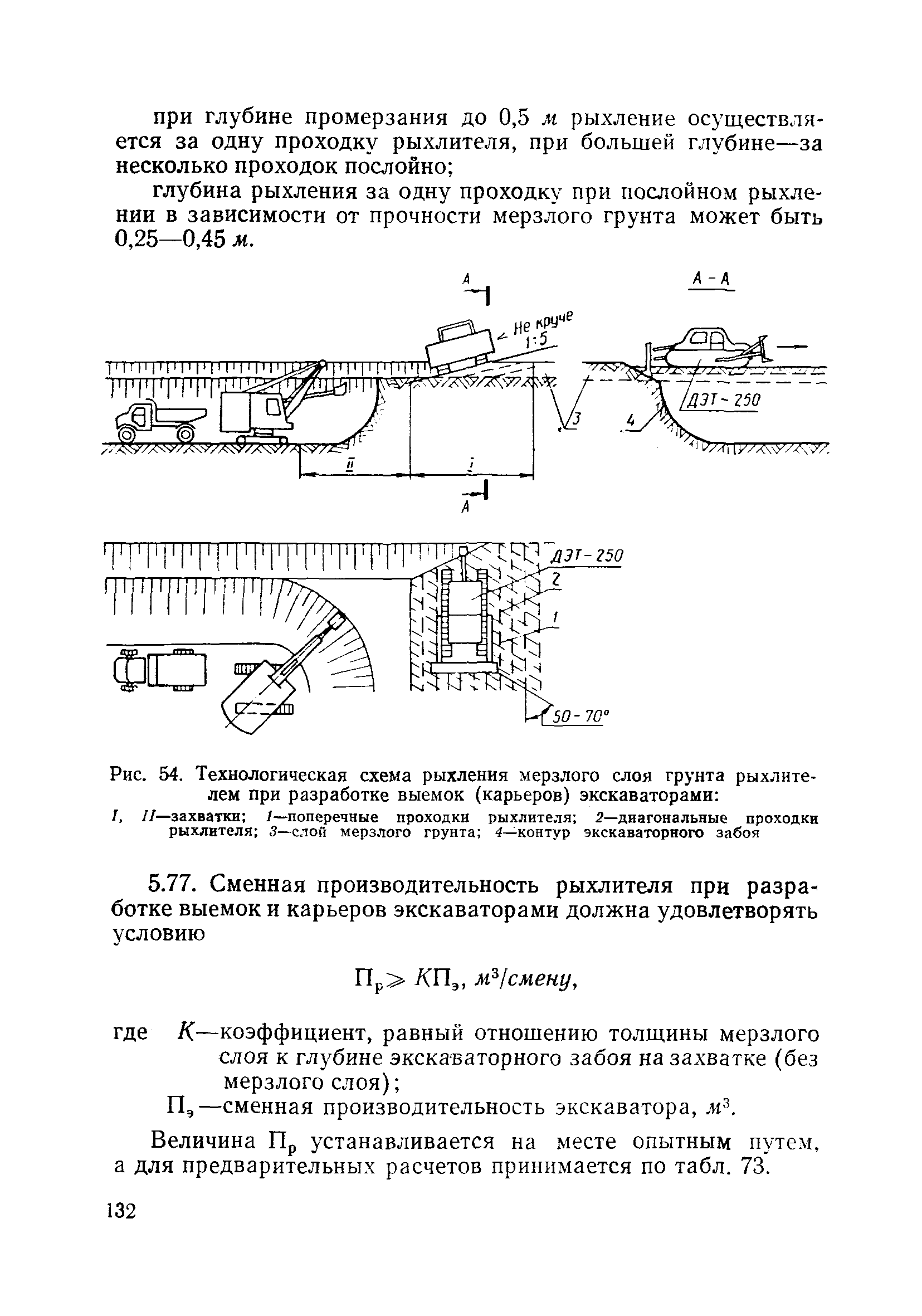 ВСН 186-75