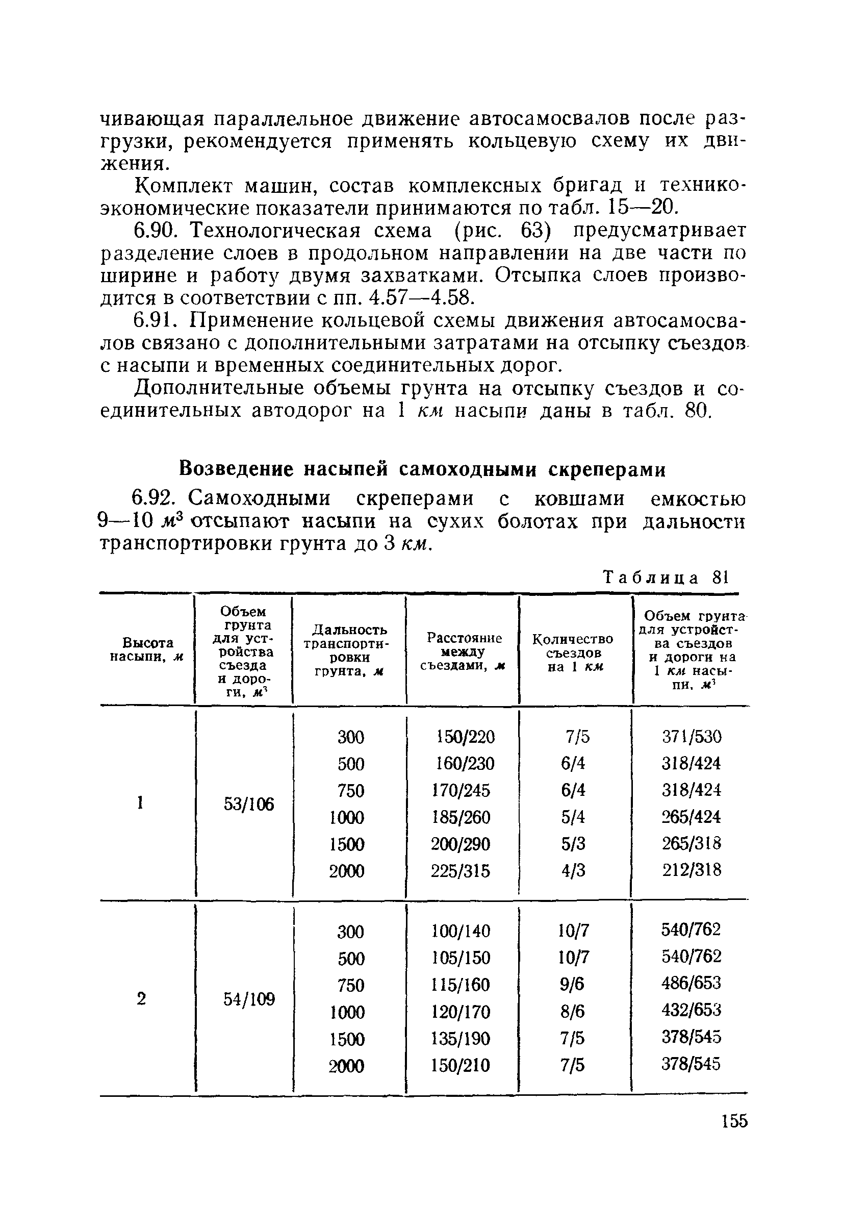 ВСН 186-75