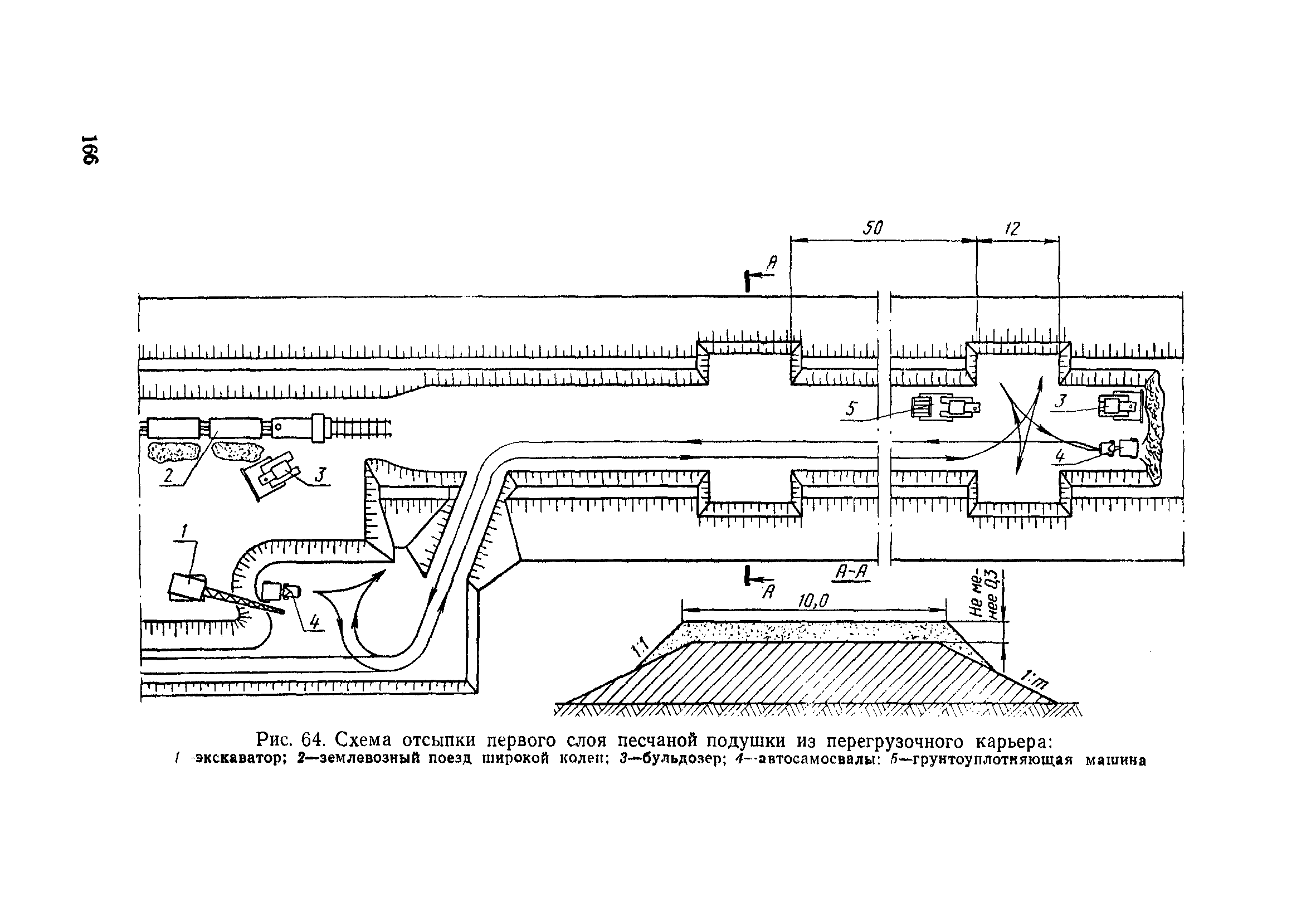 ВСН 186-75