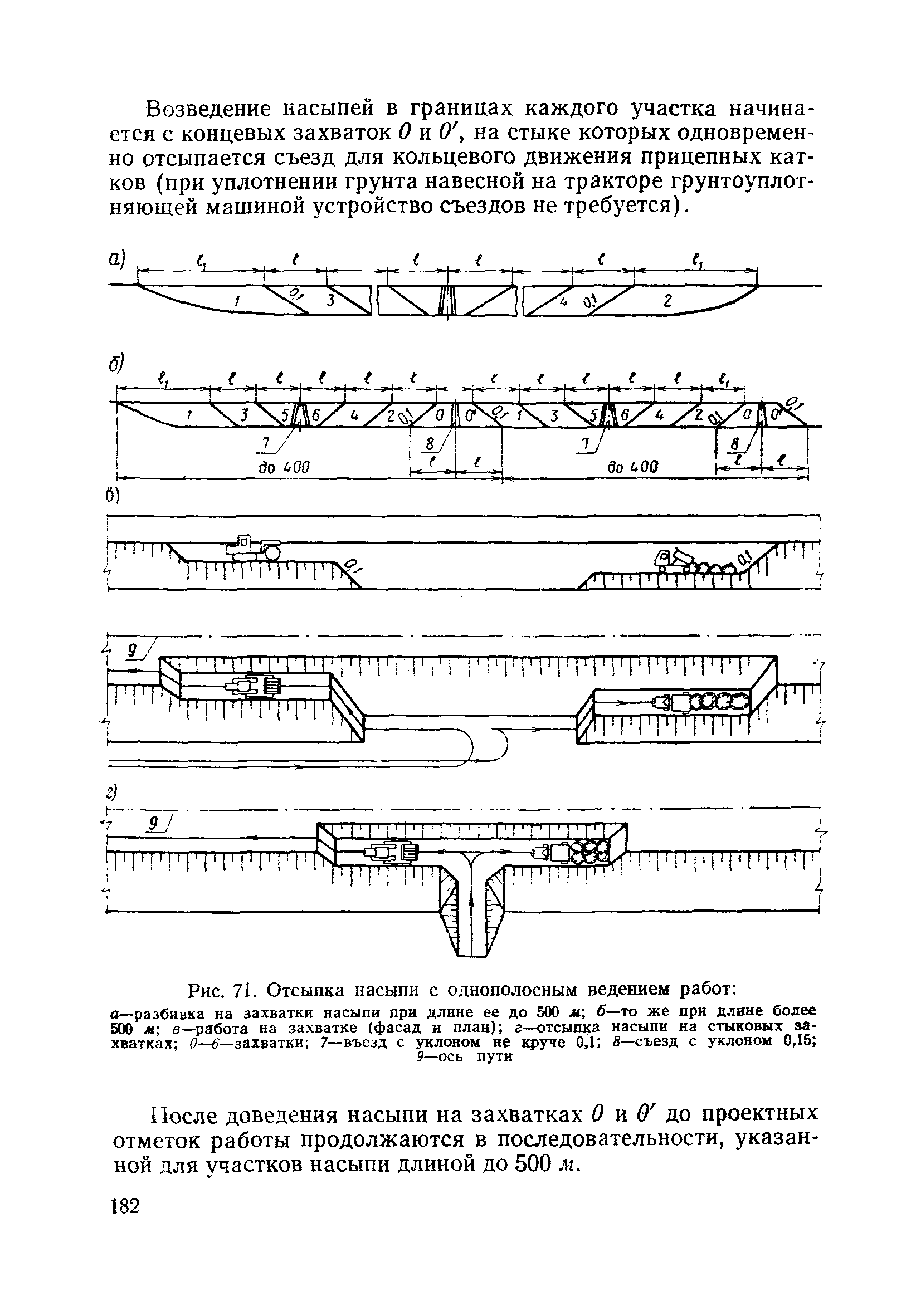 ВСН 186-75