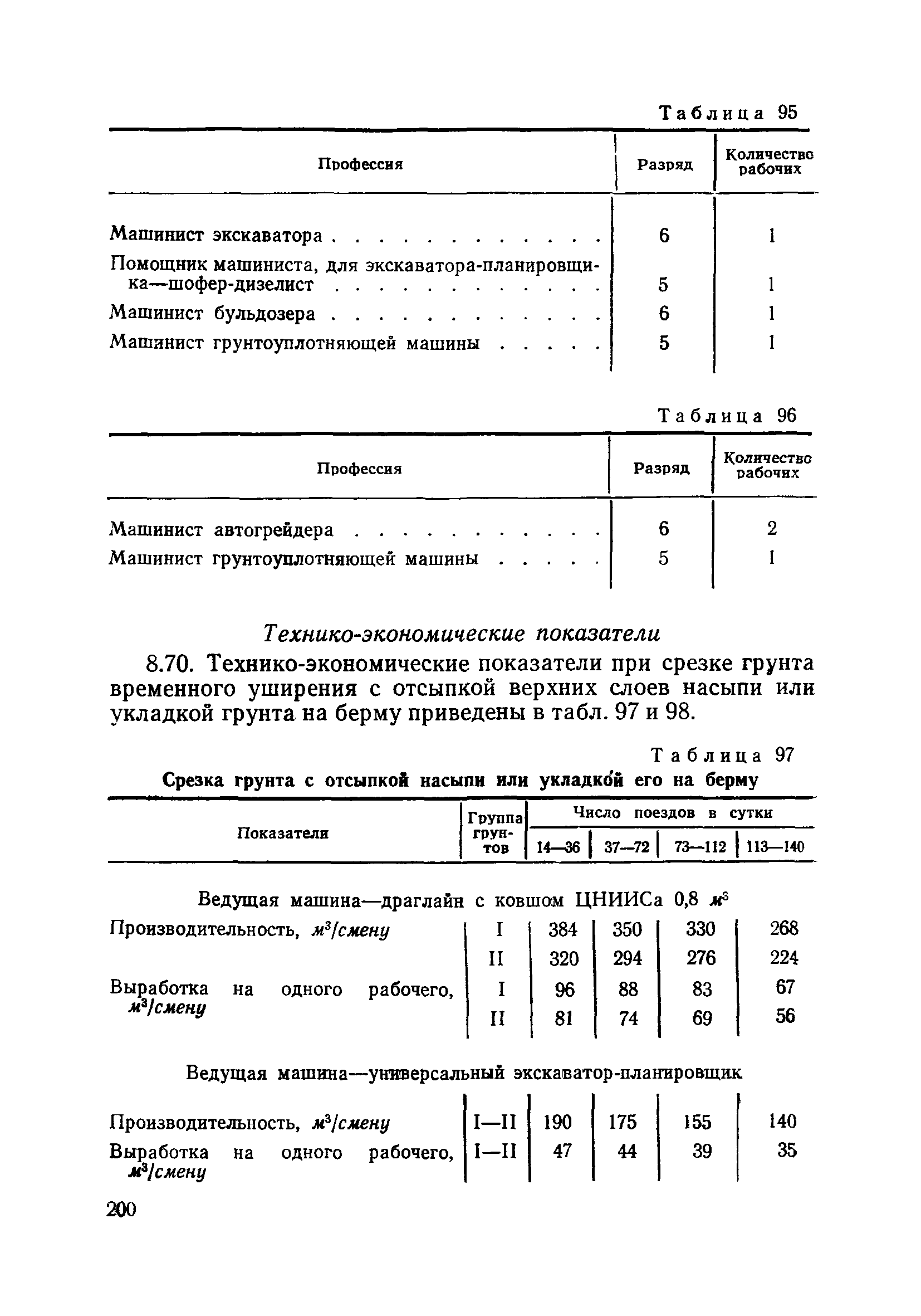 ВСН 186-75