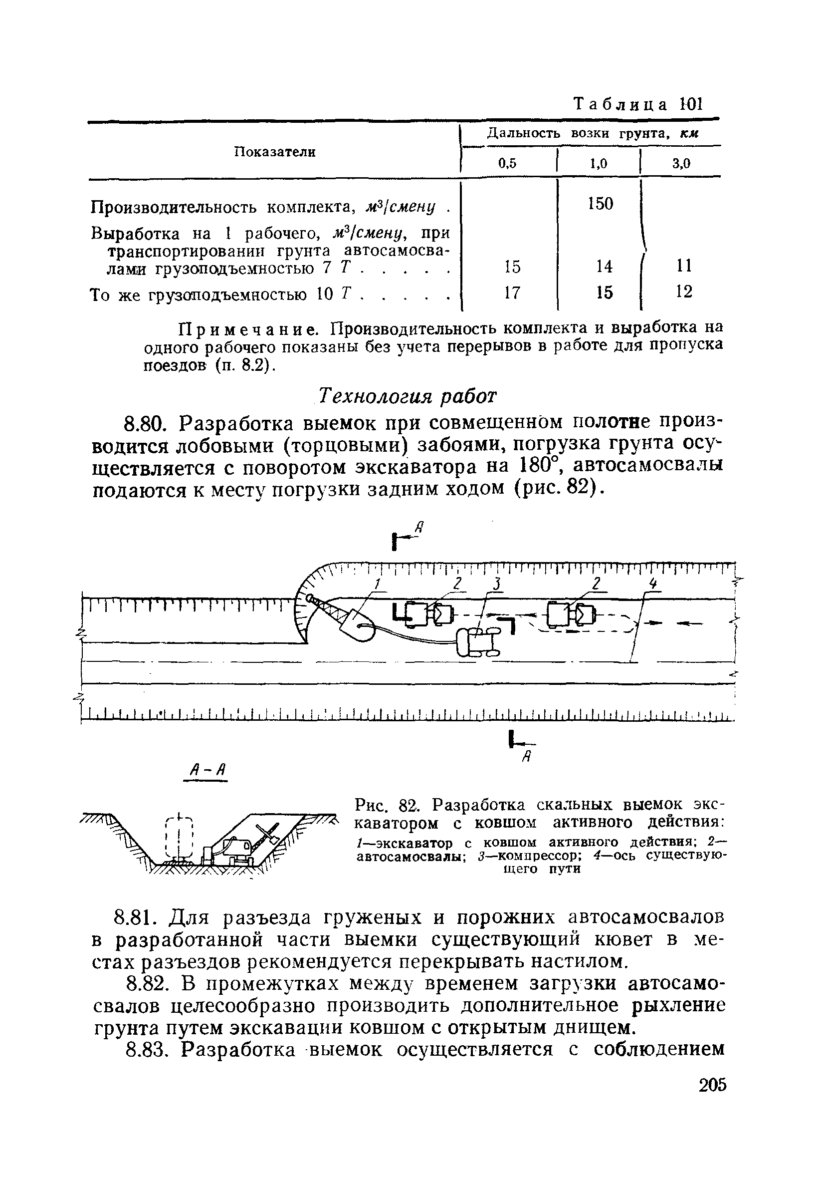 ВСН 186-75