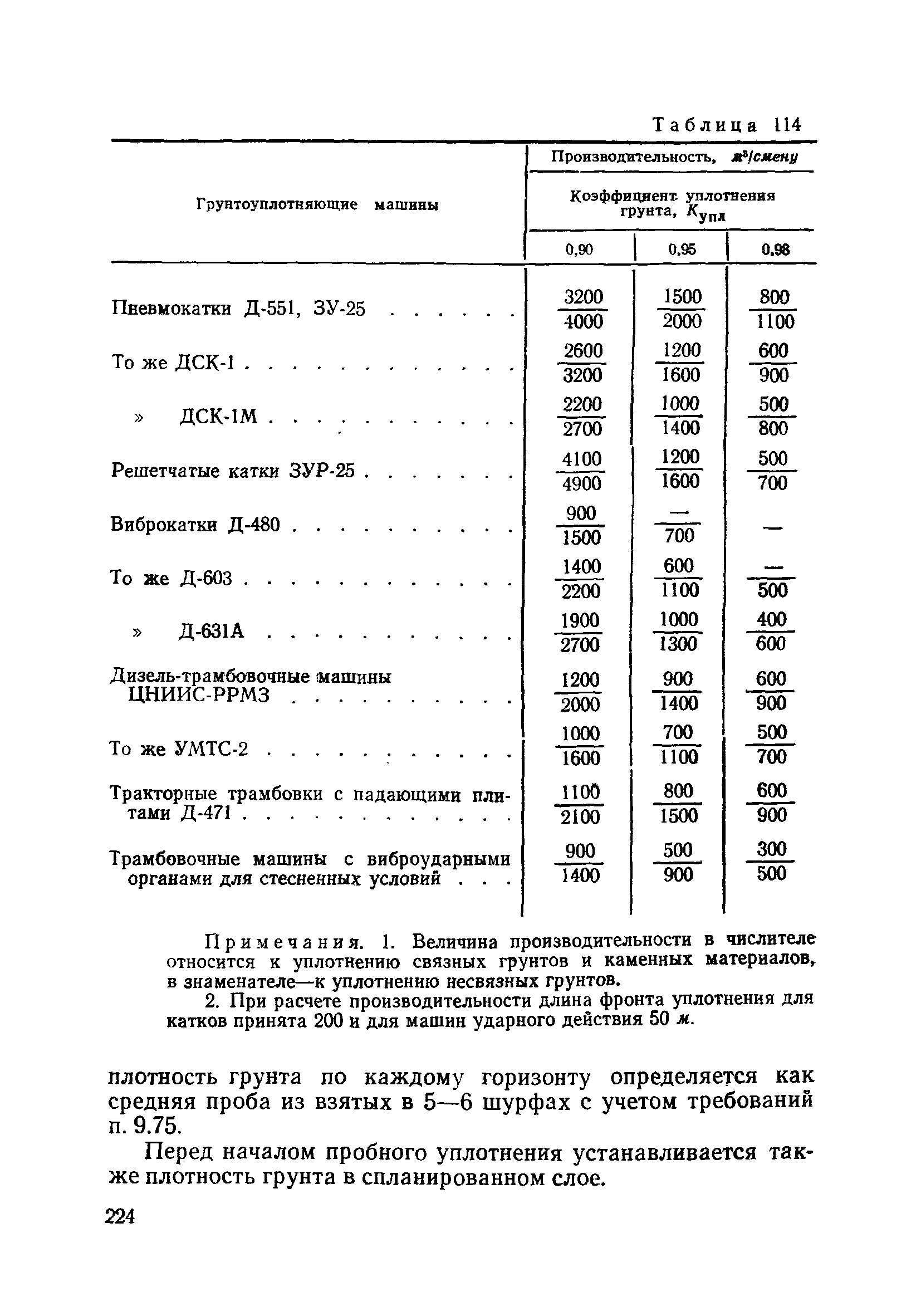 ВСН 186-75