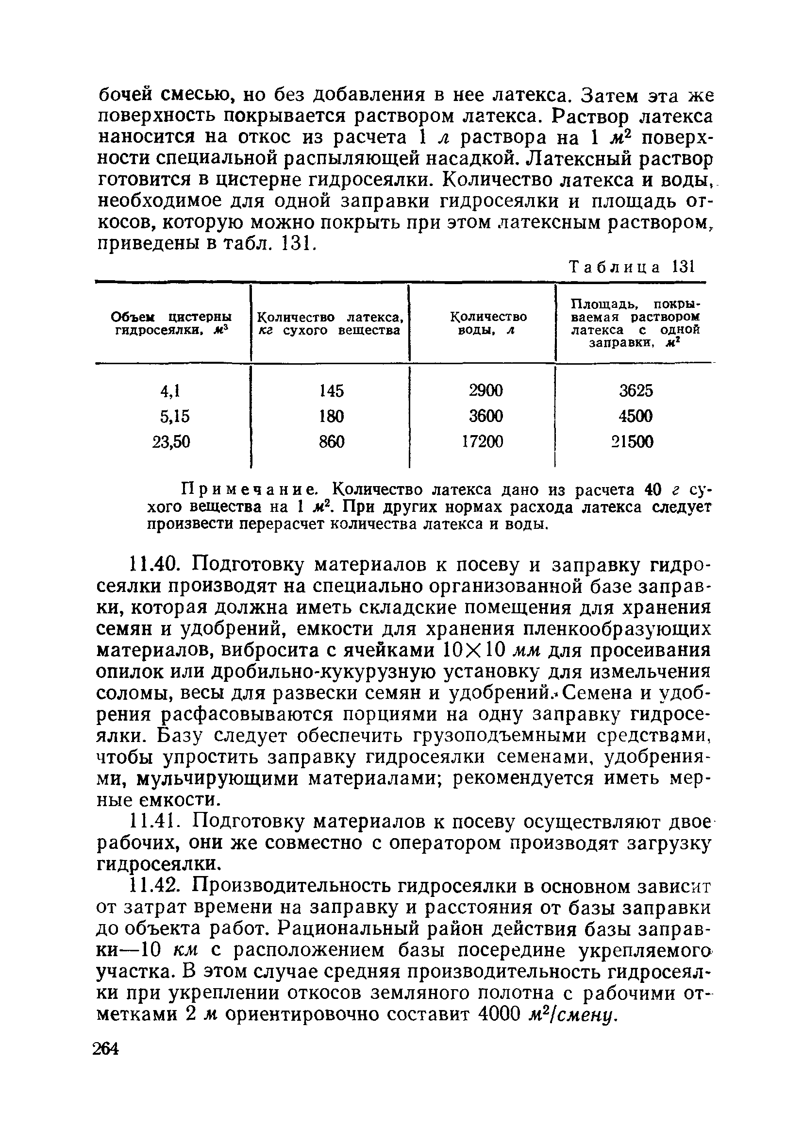 ВСН 186-75