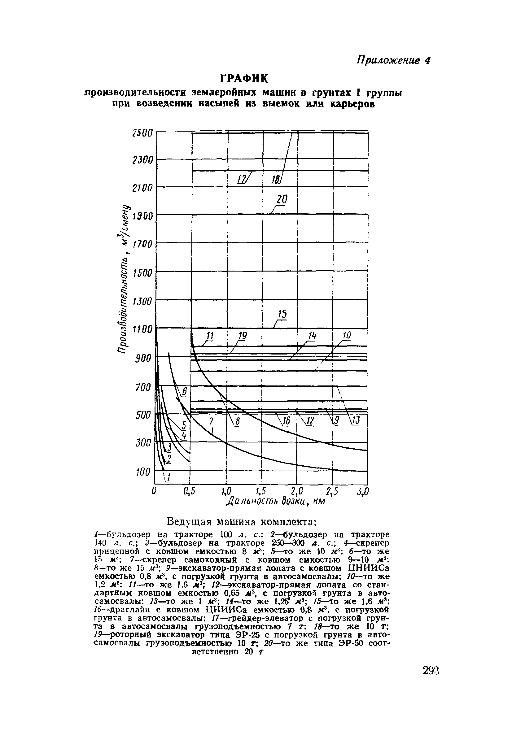 ВСН 186-75