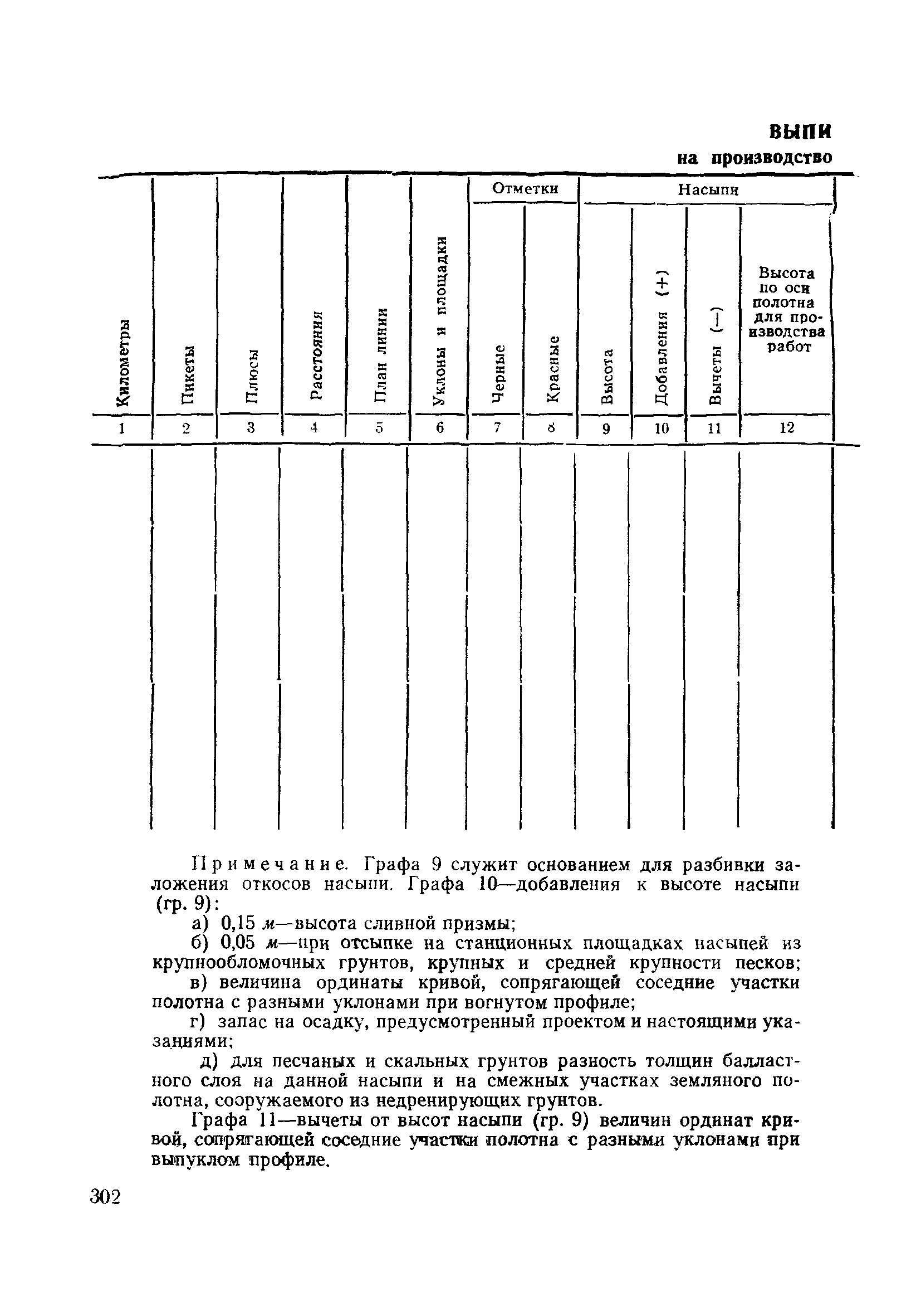 ВСН 186-75