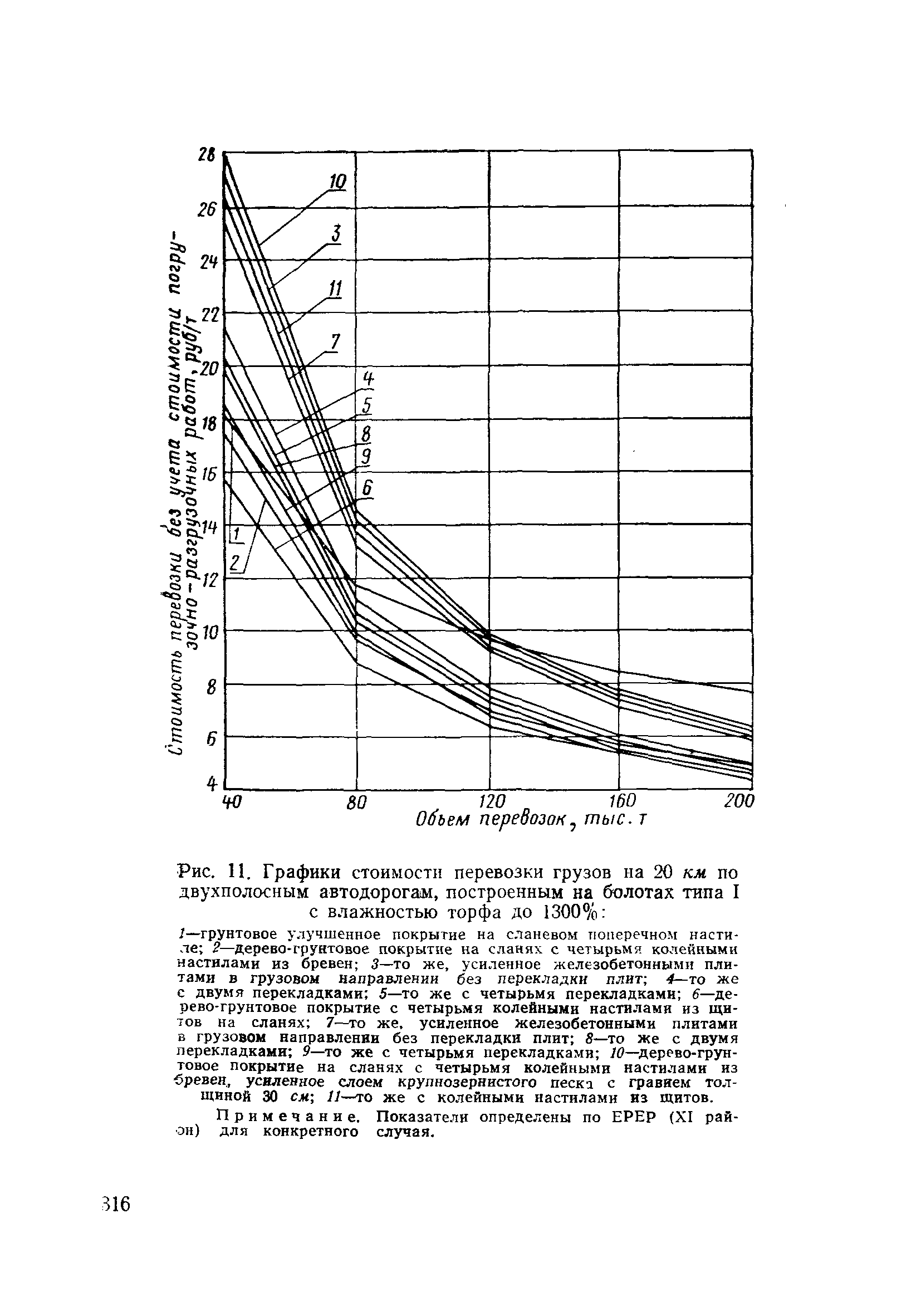 ВСН 186-75