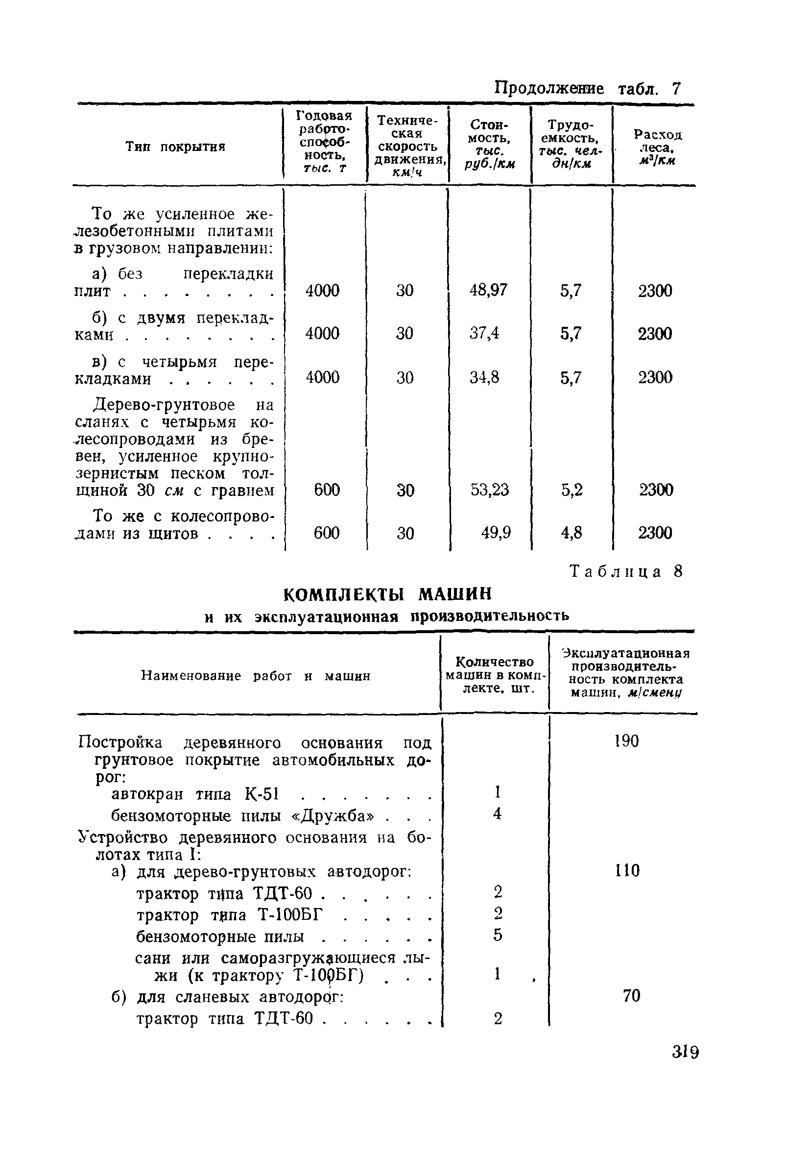 ВСН 186-75