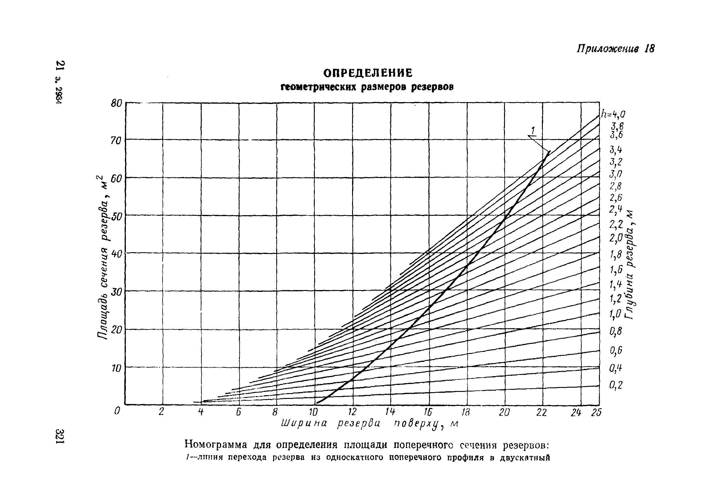 ВСН 186-75