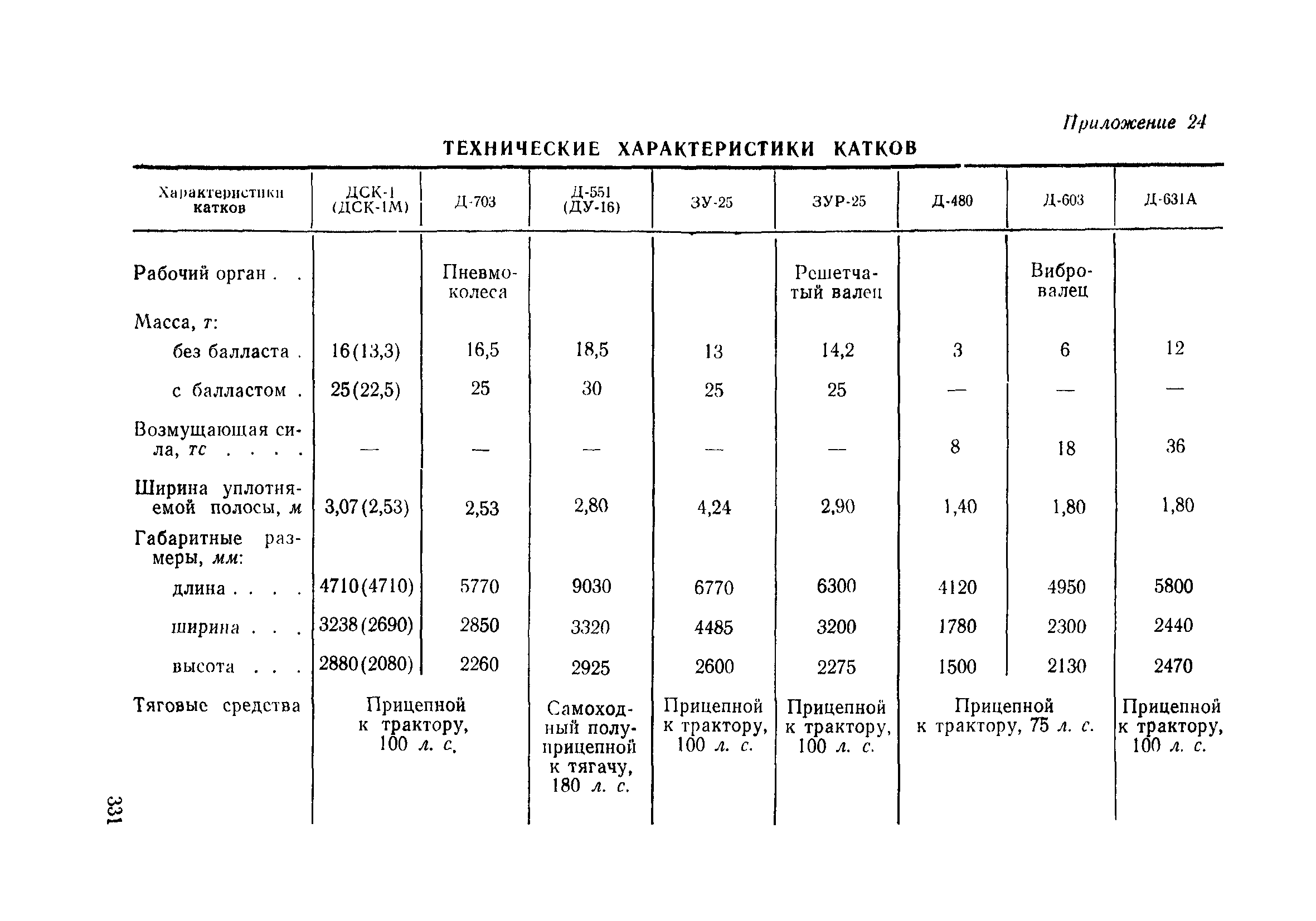 ВСН 186-75