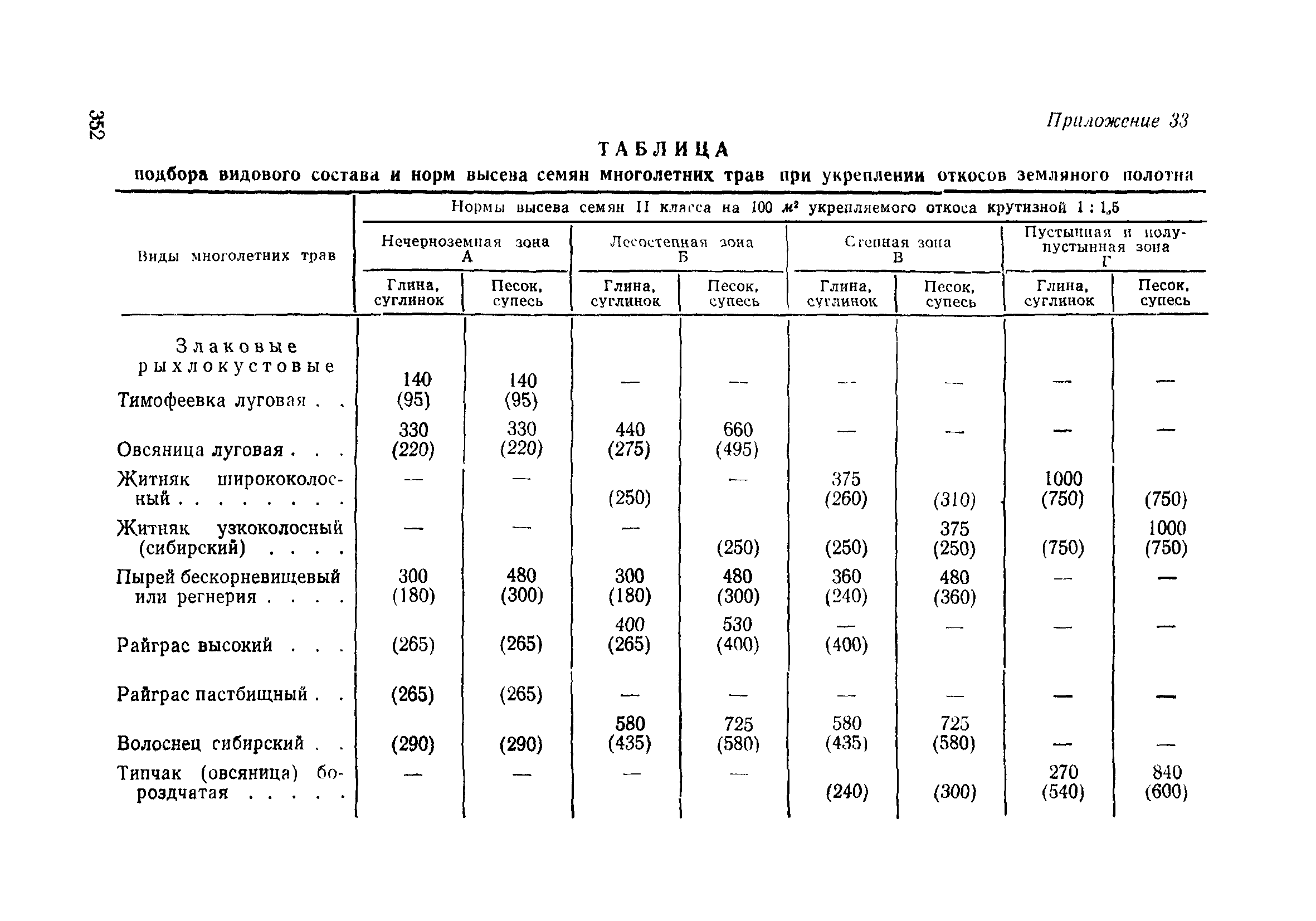 ВСН 186-75