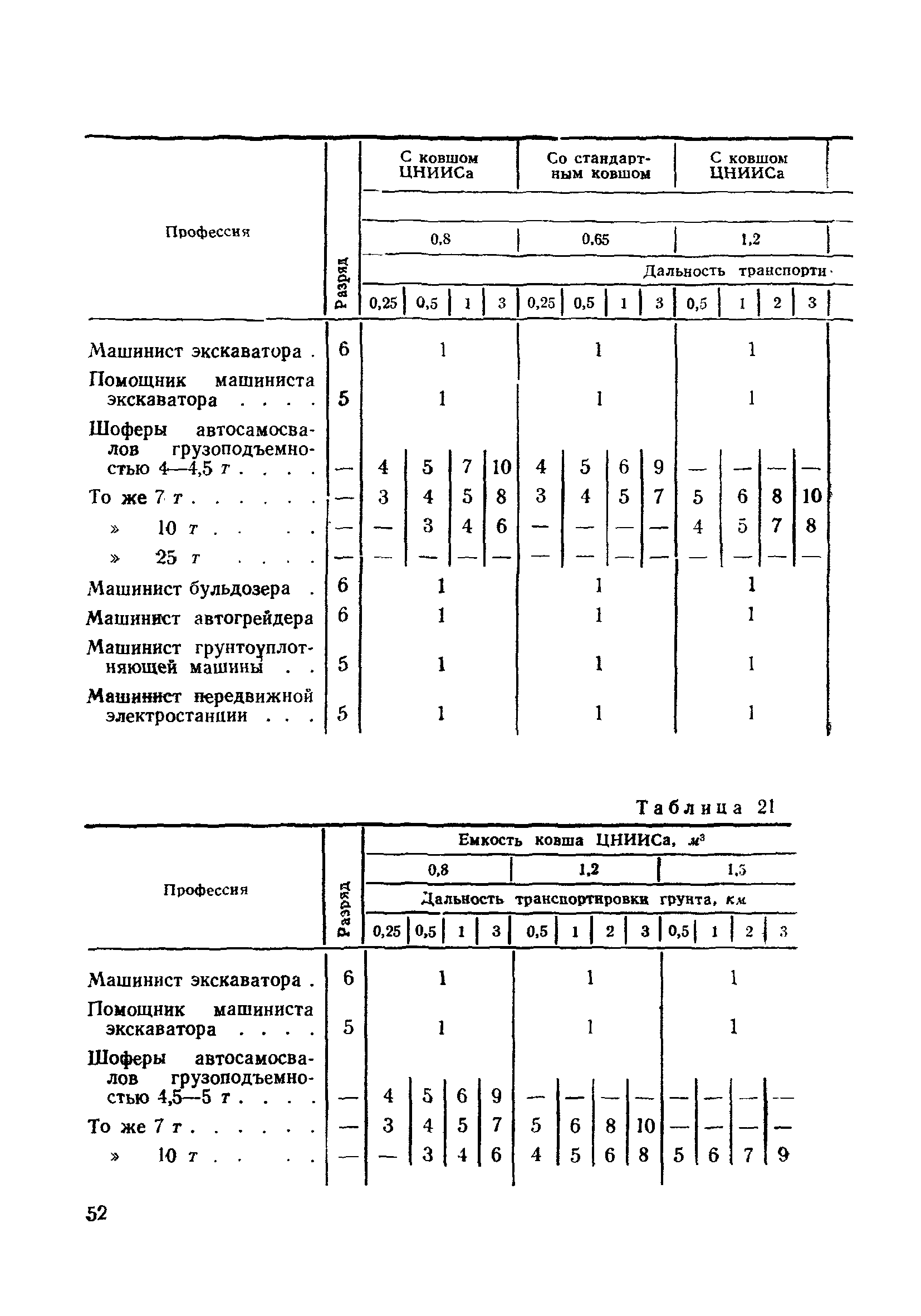 ВСН 186-75