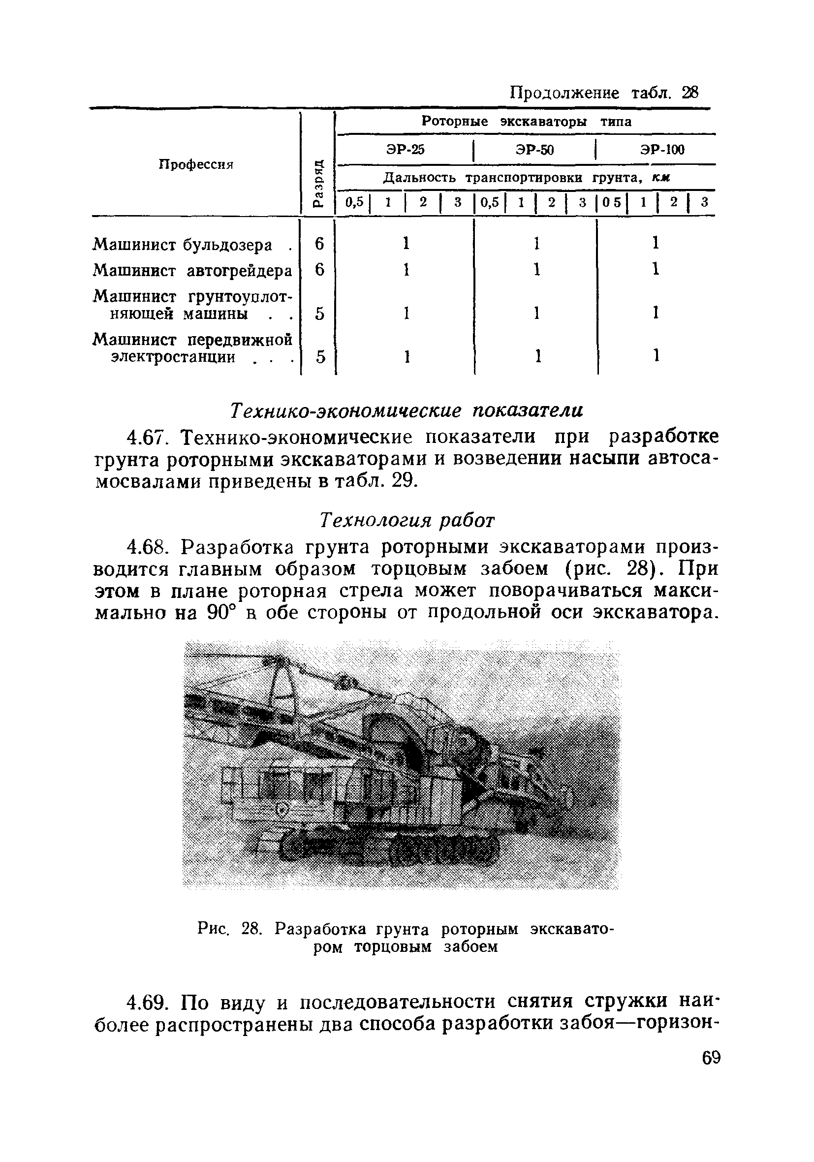 ВСН 186-75