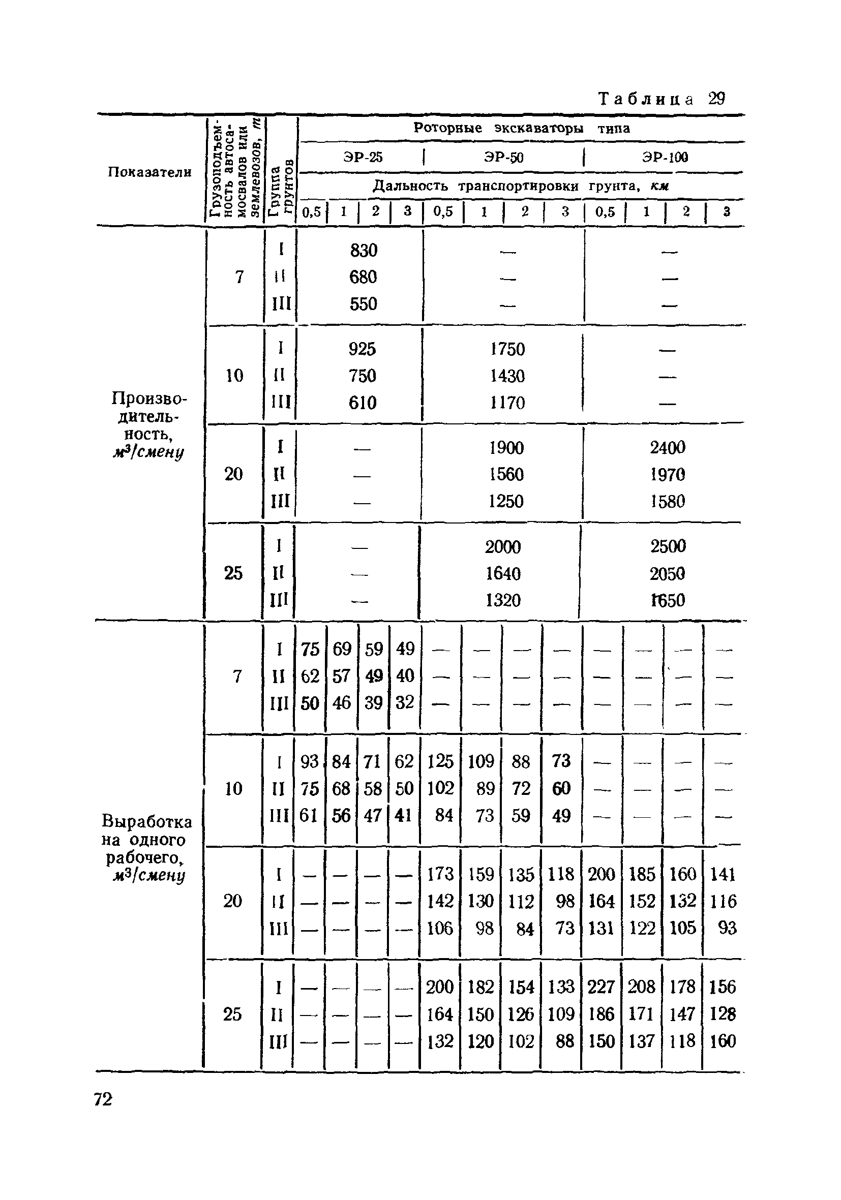 ВСН 186-75