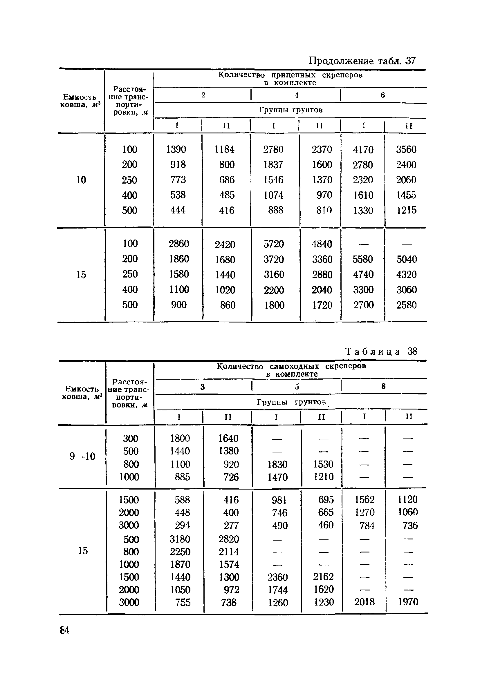 ВСН 186-75