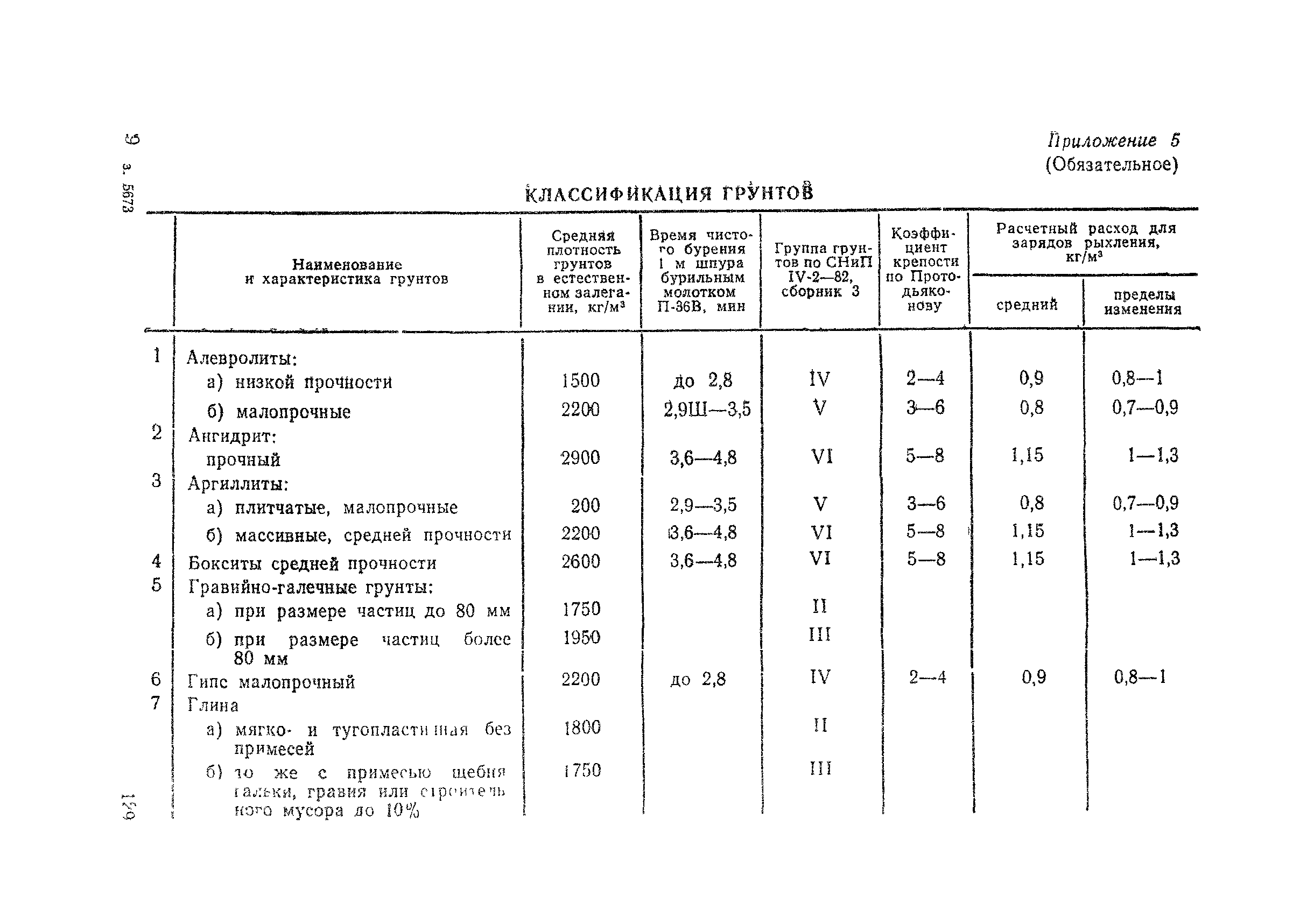 ВСН 178-91