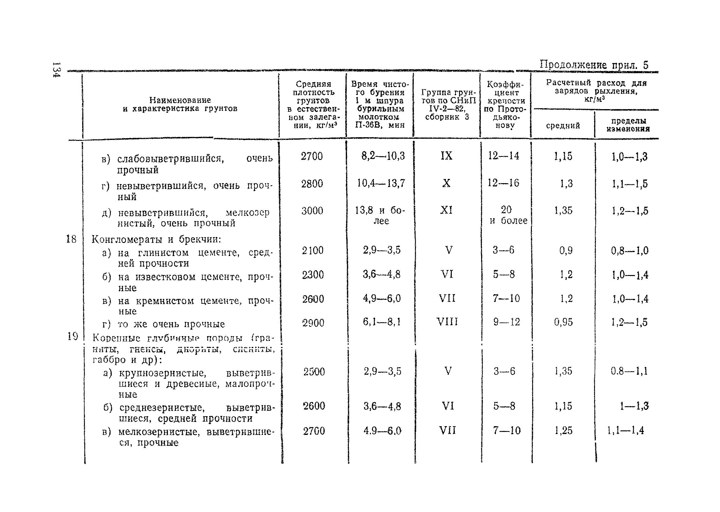 ВСН 178-91