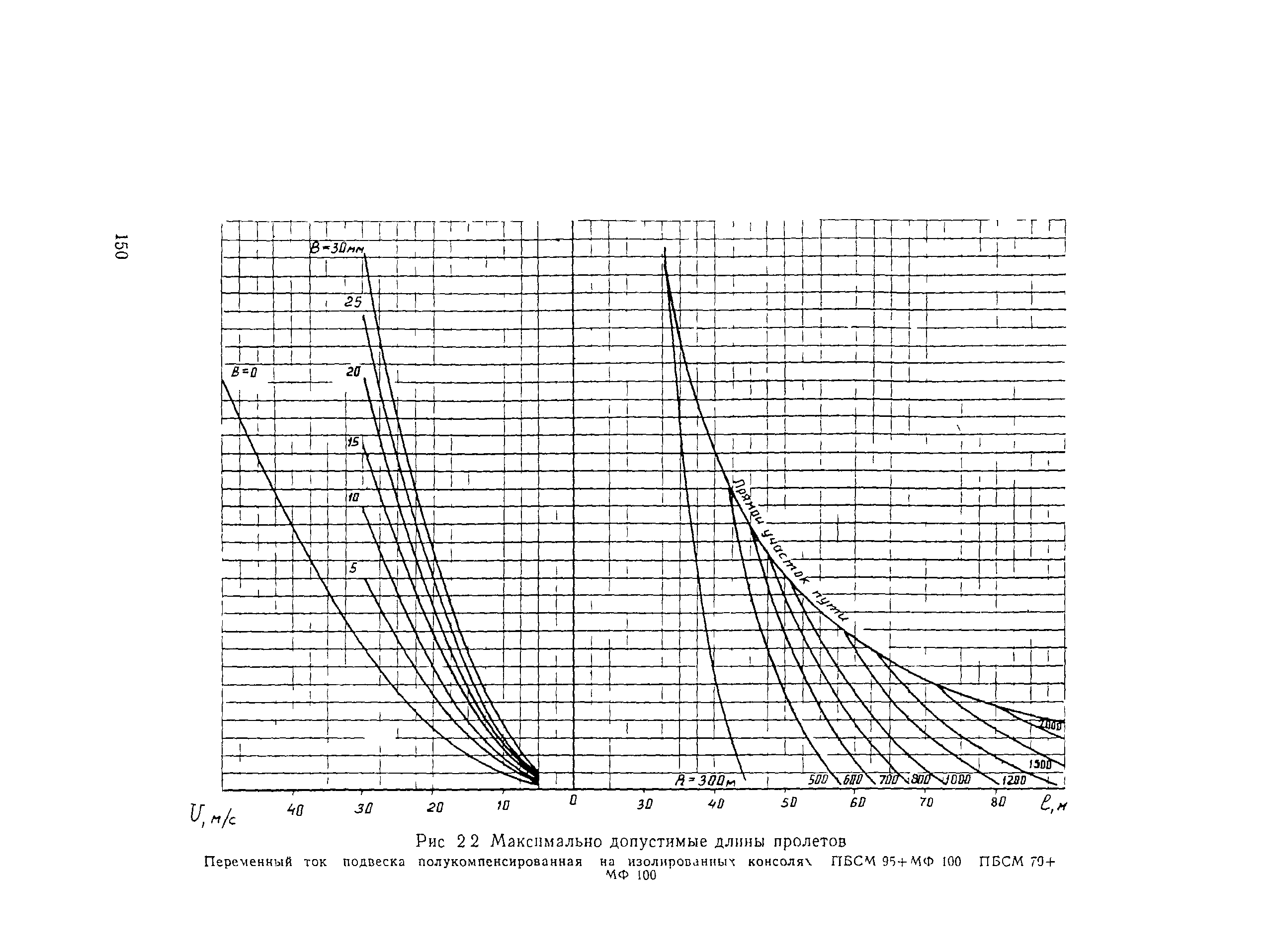 ВСН 141-90