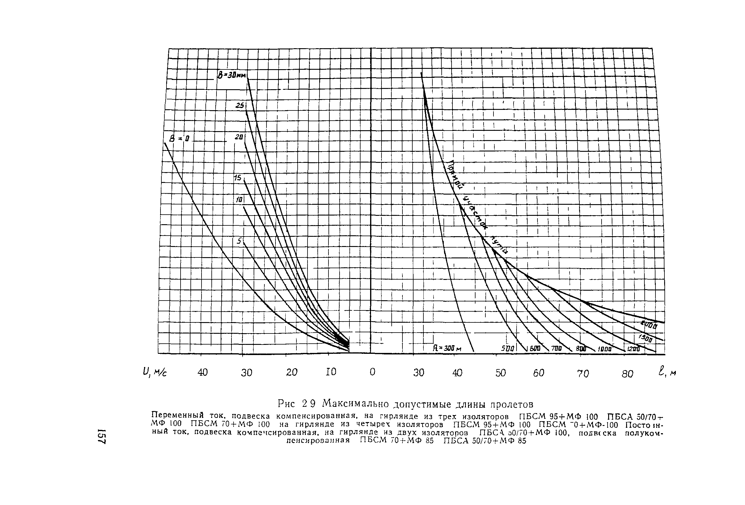 ВСН 141-90