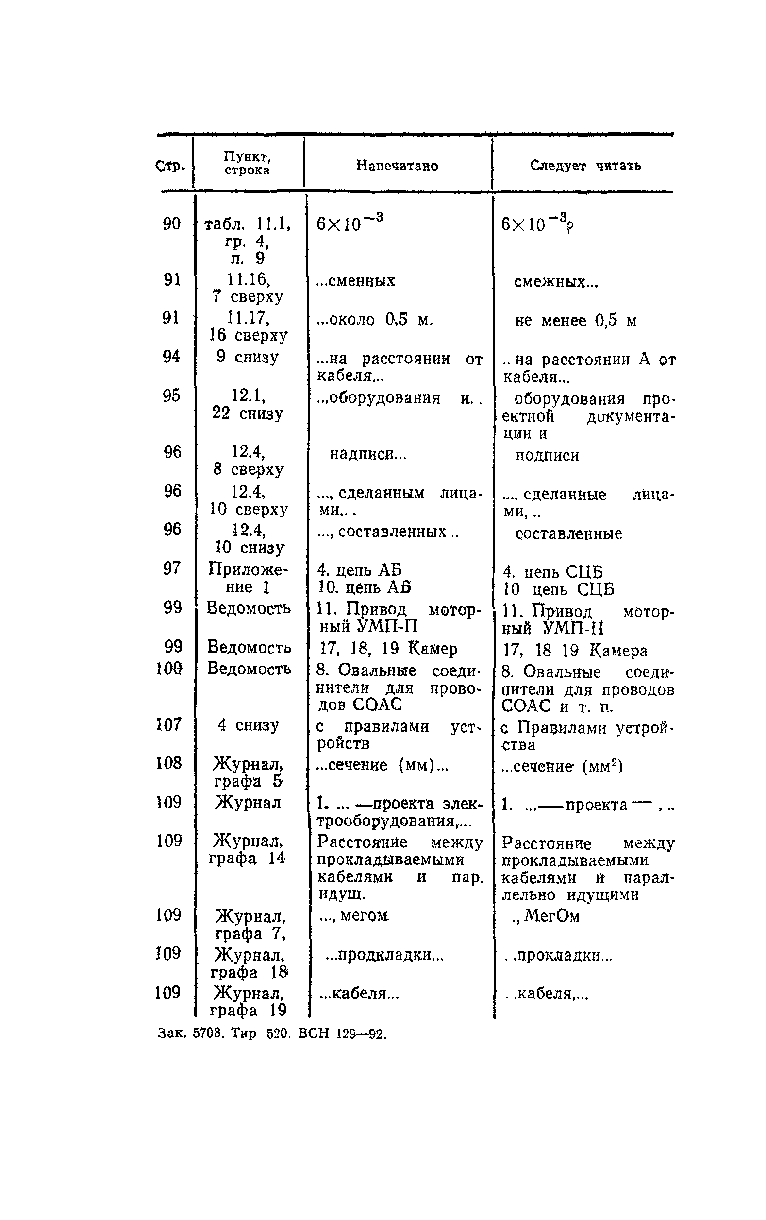 ВСН 129-92