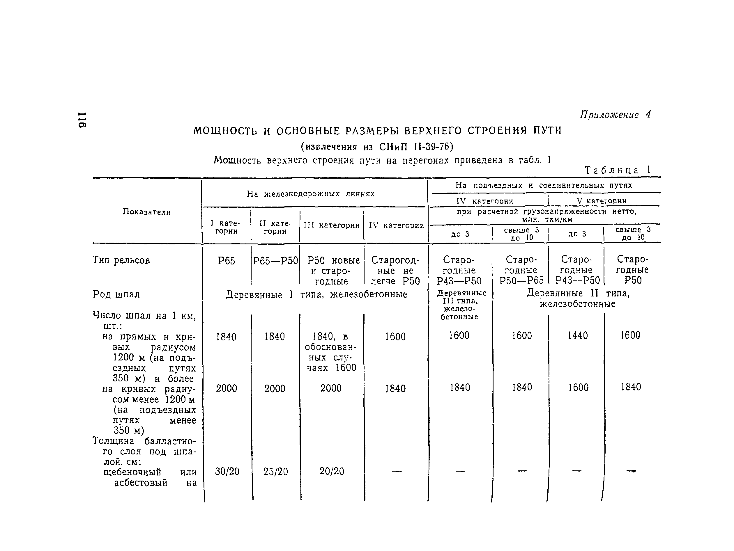 ВСН 94-77