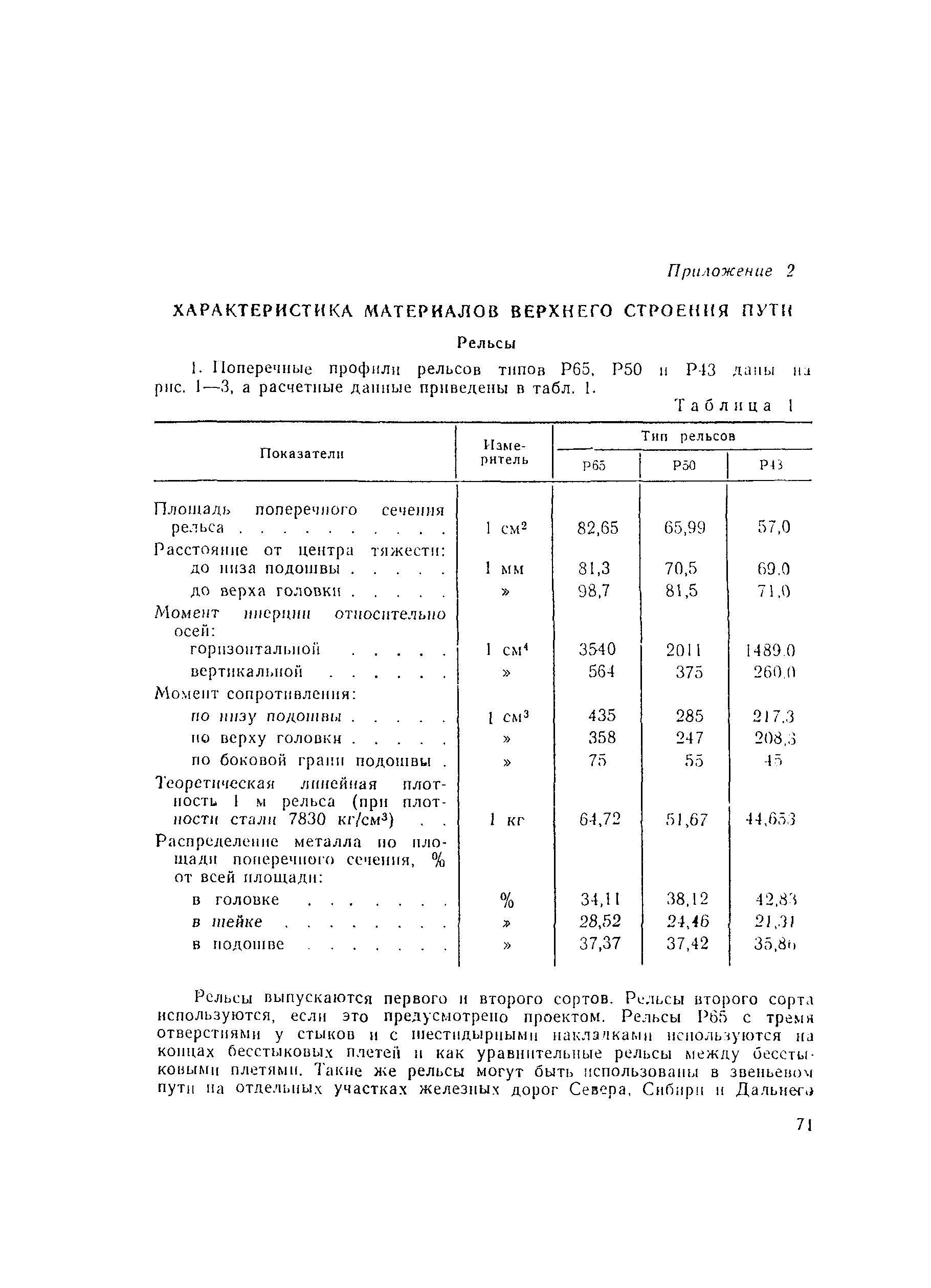 ВСН 94-77