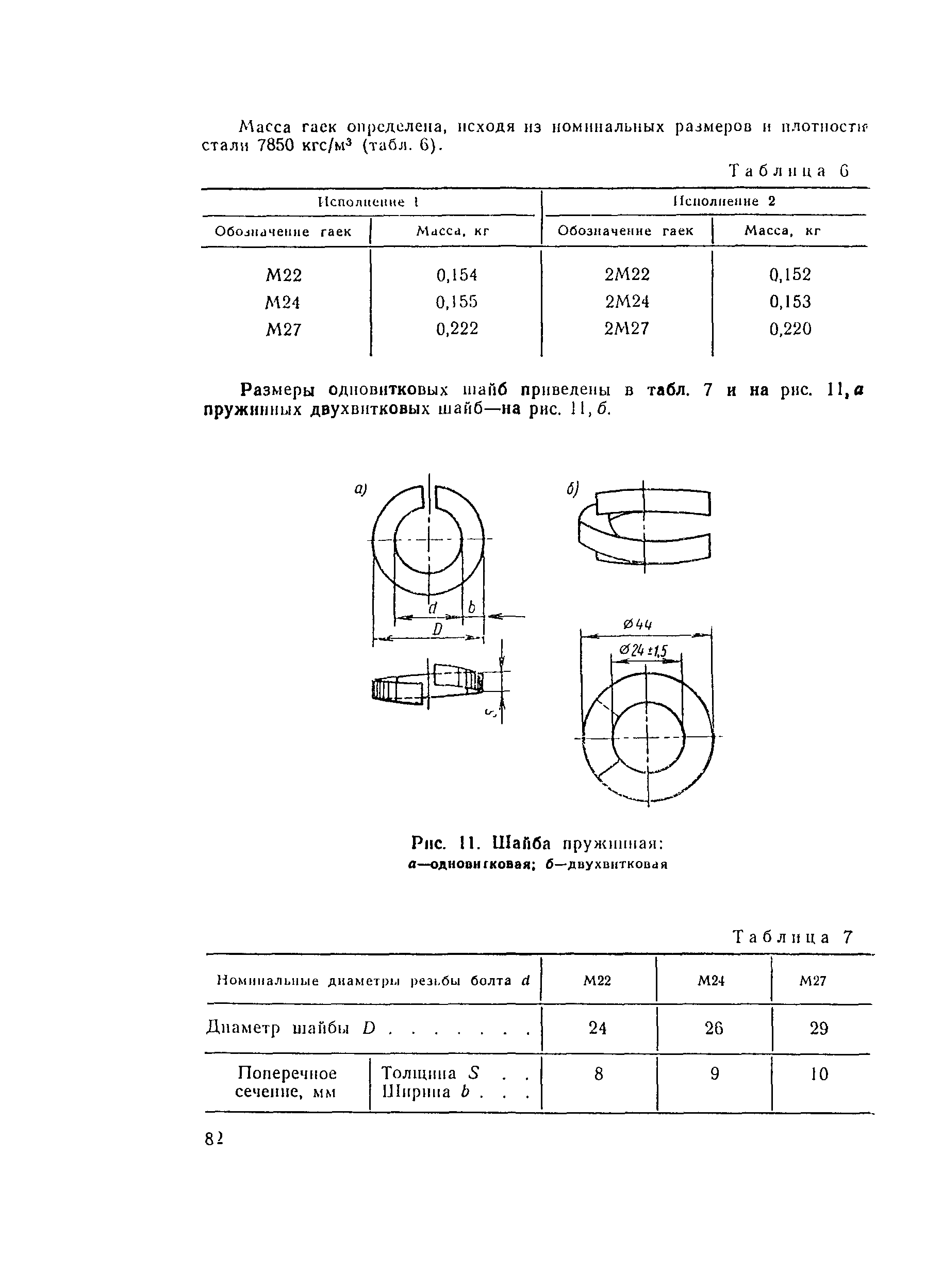 ВСН 94-77