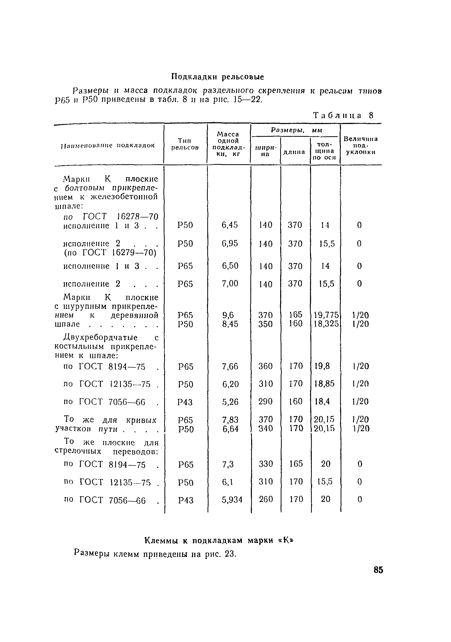 ВСН 94-77