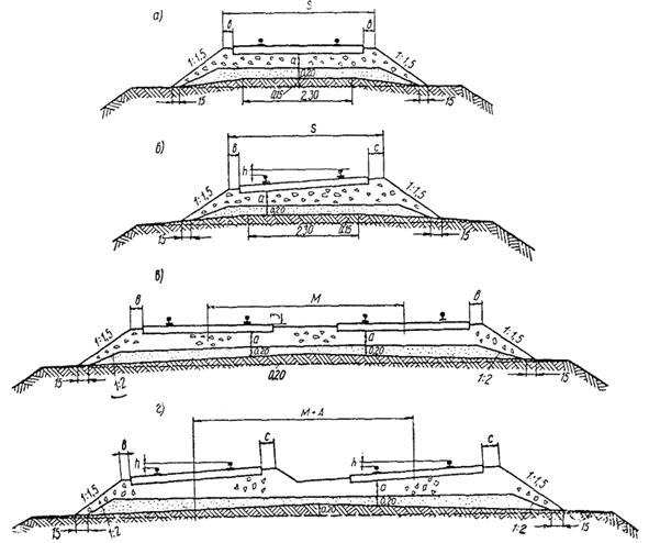 Ширина плеча балластной призмы. Балластная Призма железной дороги. Балластная Призма железнодорожного пути. Поперечный профиль балластной Призмы ЖД пути. Поперечный профиль балластной Призмы однопутного участка.