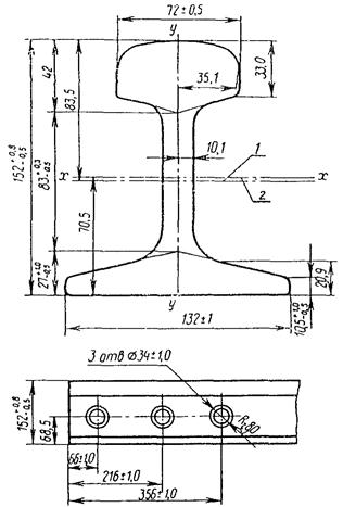 Длина рельса. Болтовые отверстия в рельсах р 65. Высота рельса р50. Ширина головки рельса р50. Высота рельса типа р 65.