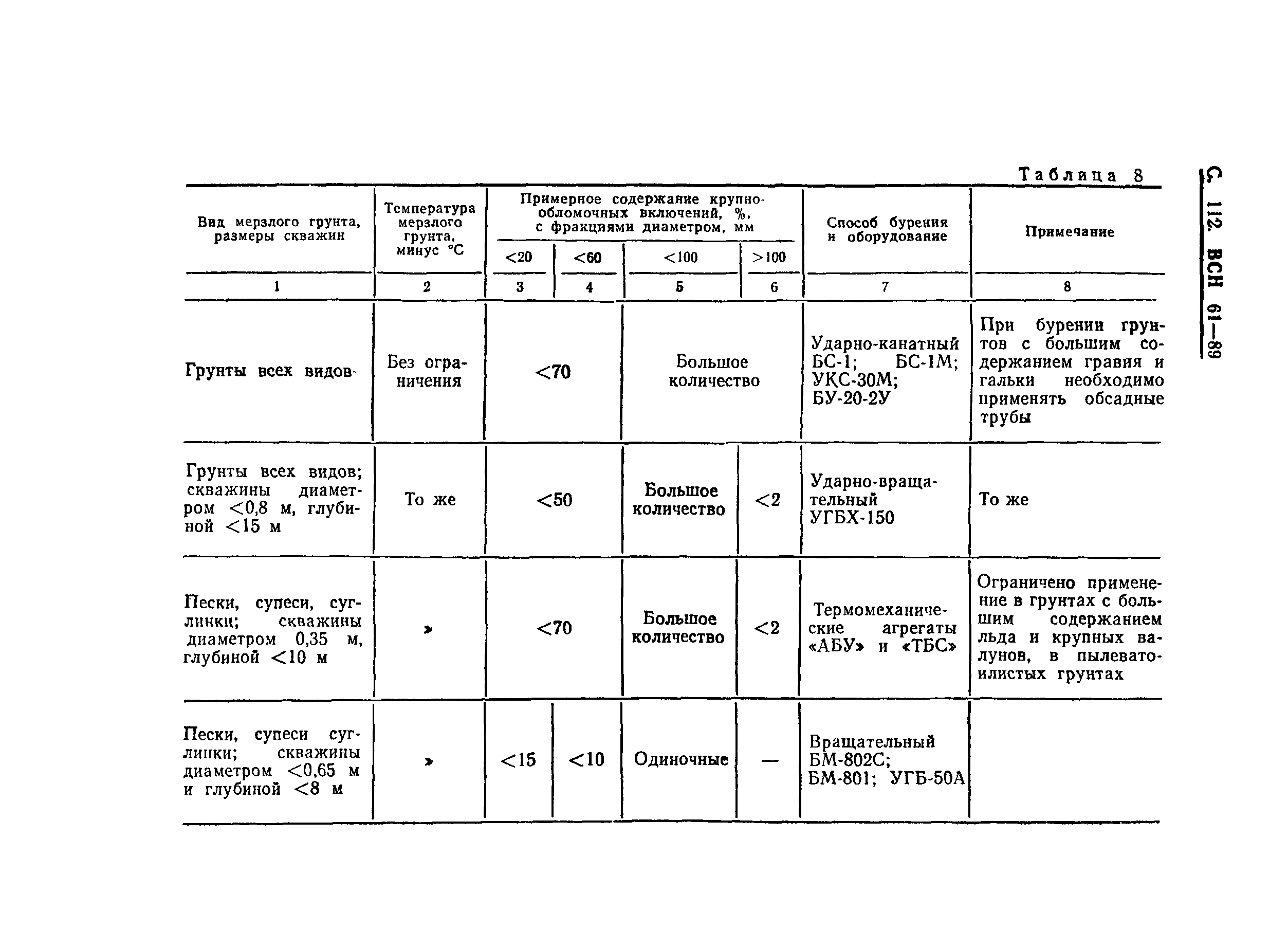 ВСН 61-89