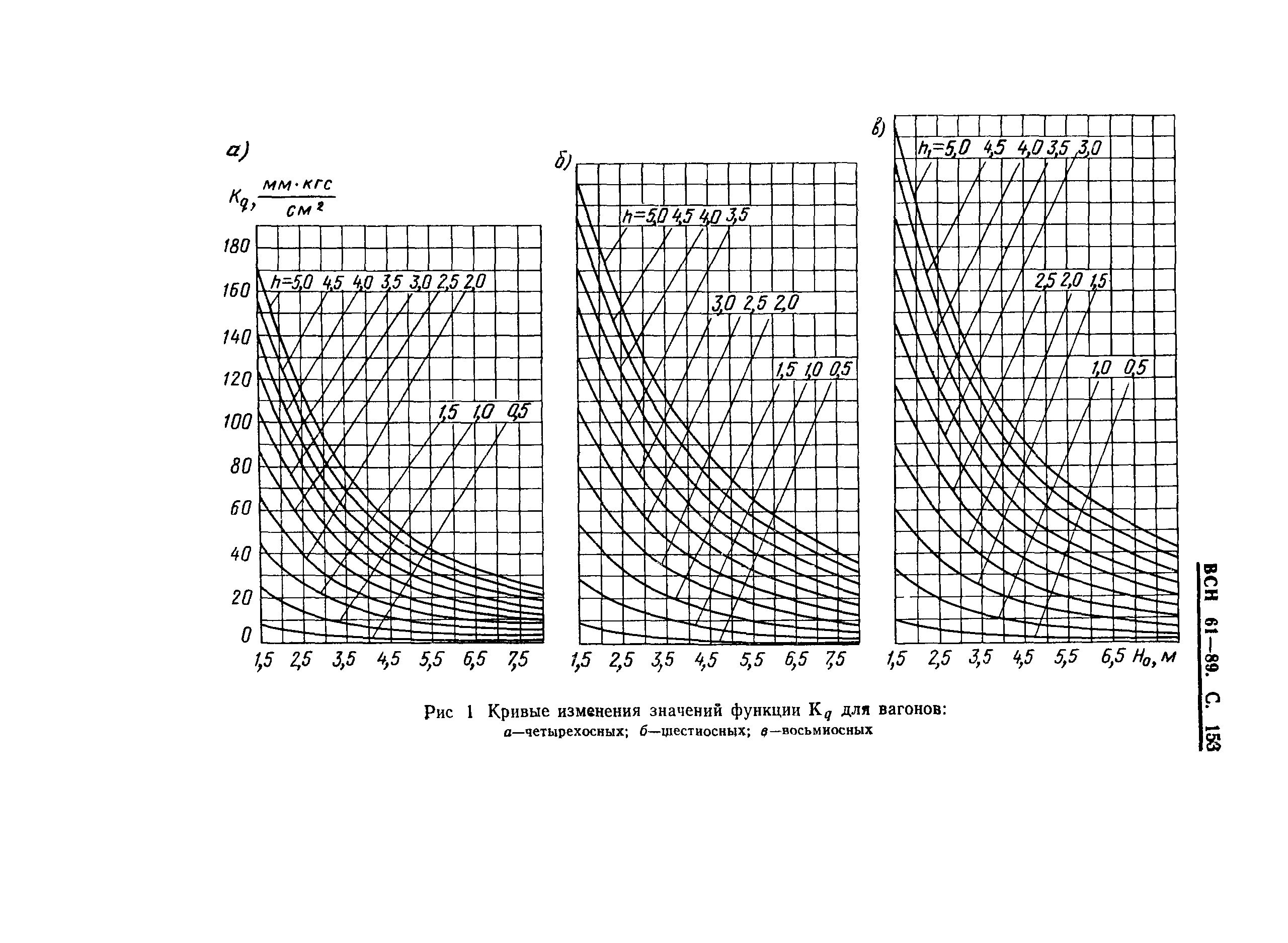 ВСН 61-89