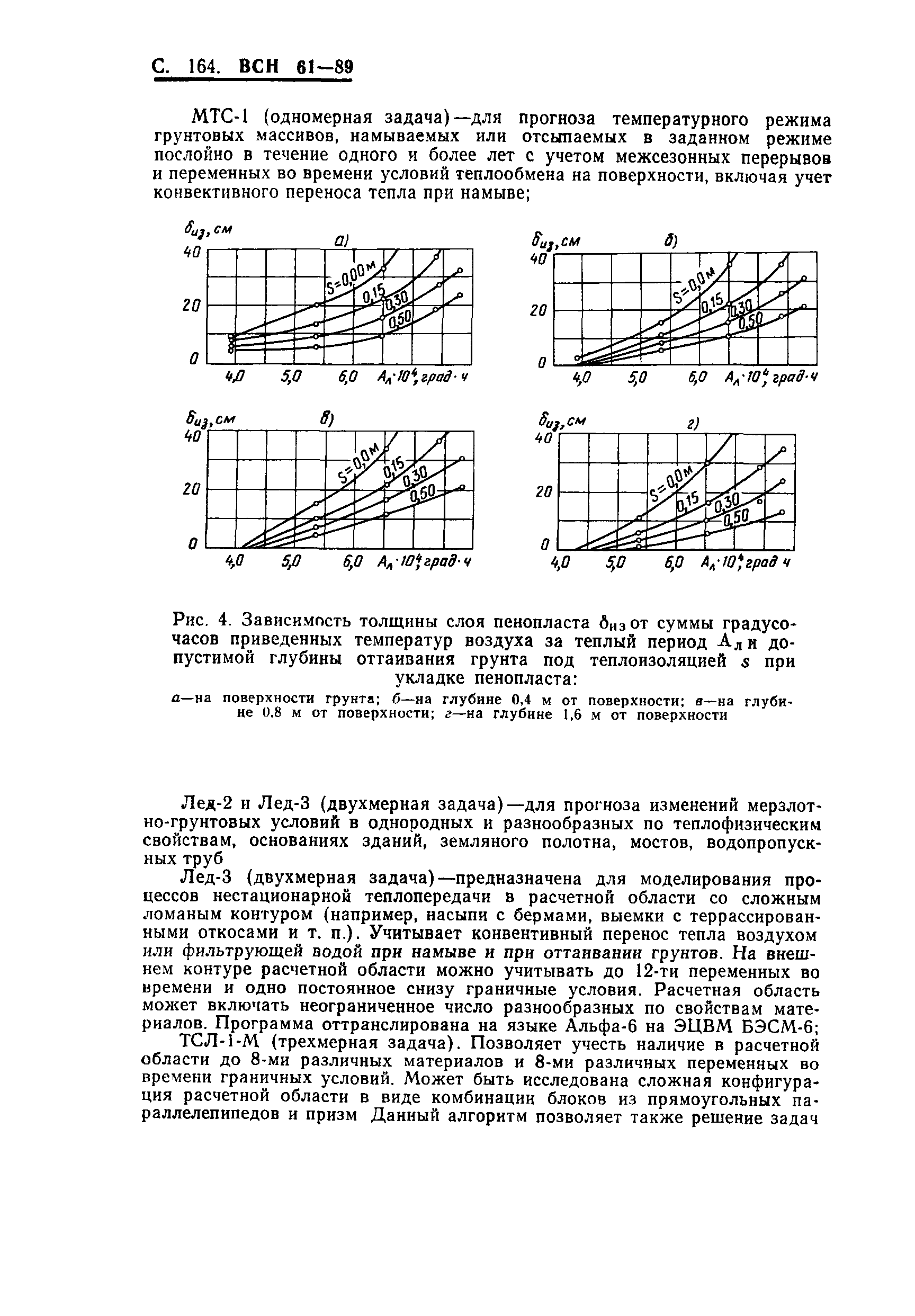 ВСН 61-89