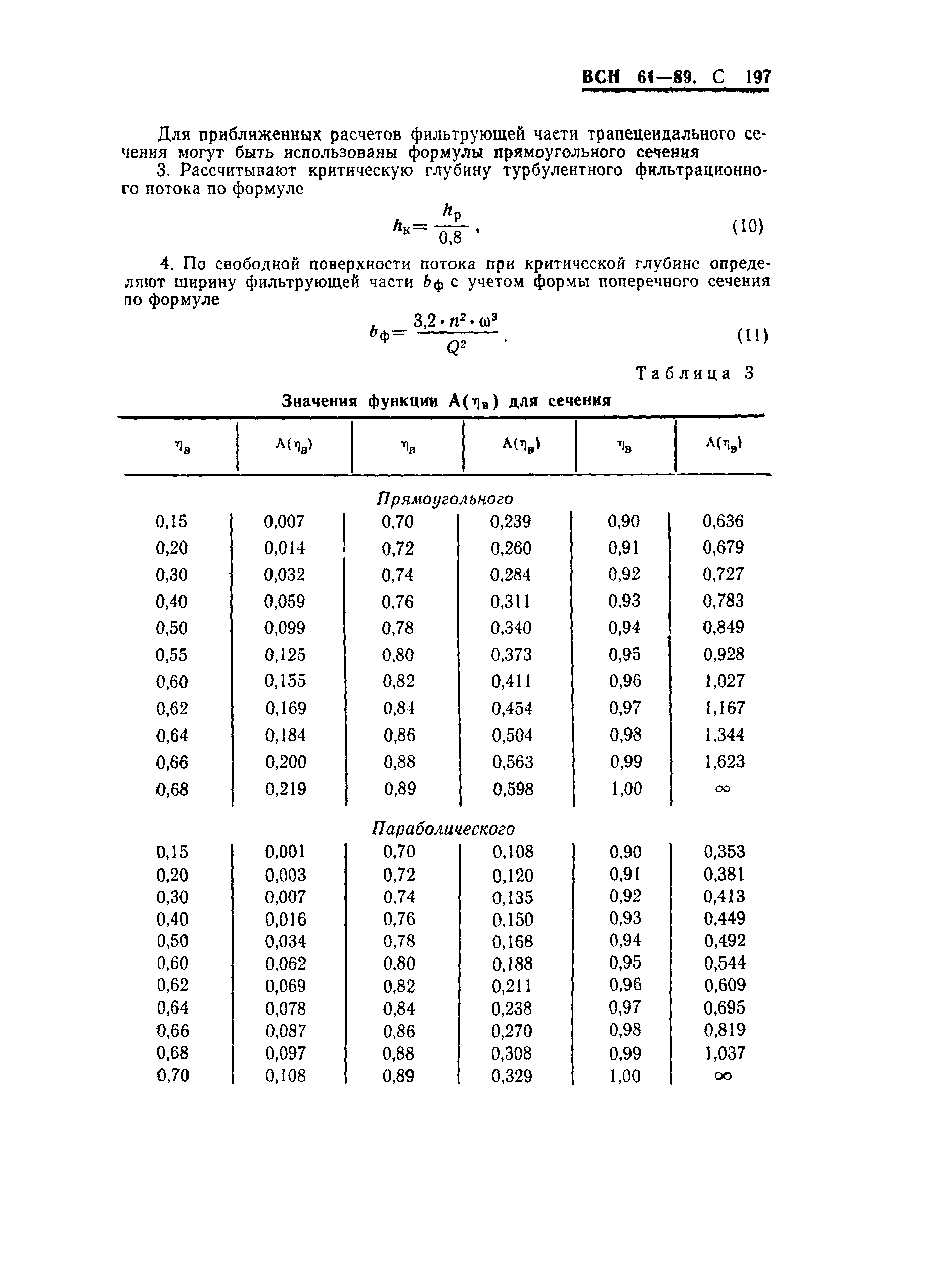 ВСН 61-89