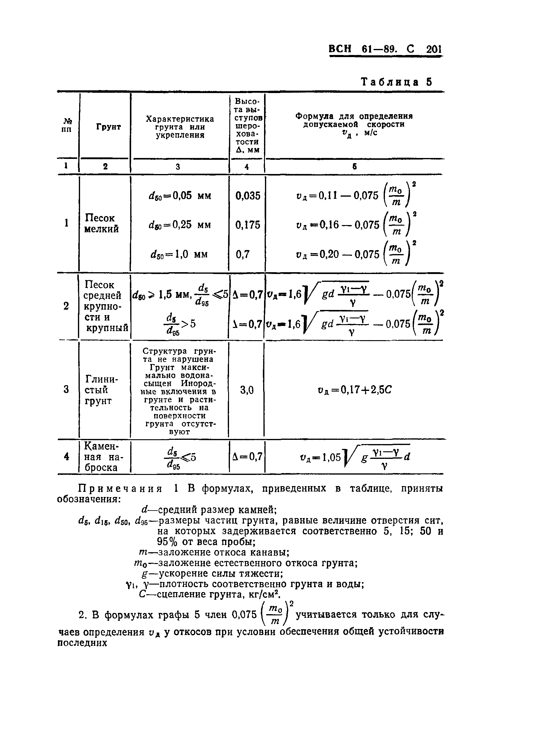 ВСН 61-89