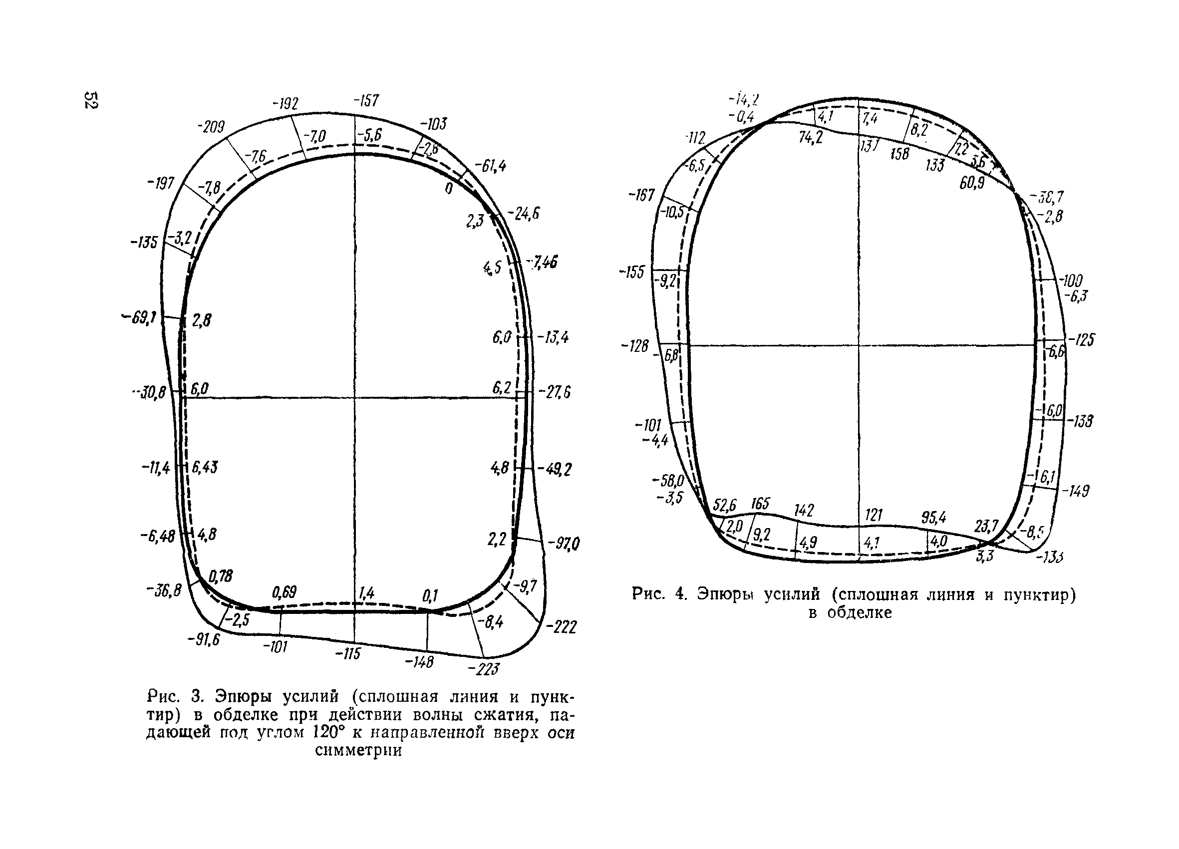 ВСН 193-81