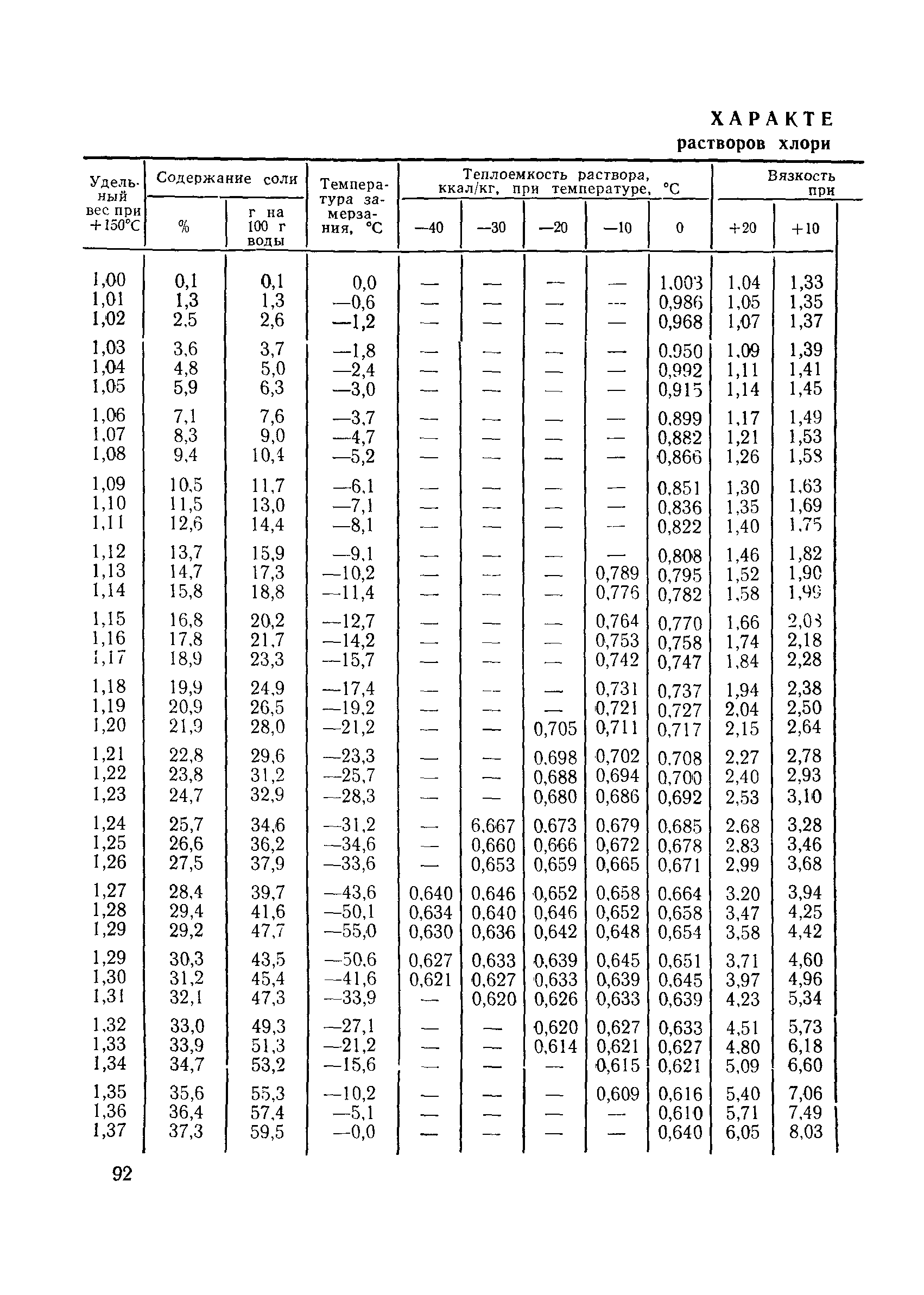 ВСН 189-78