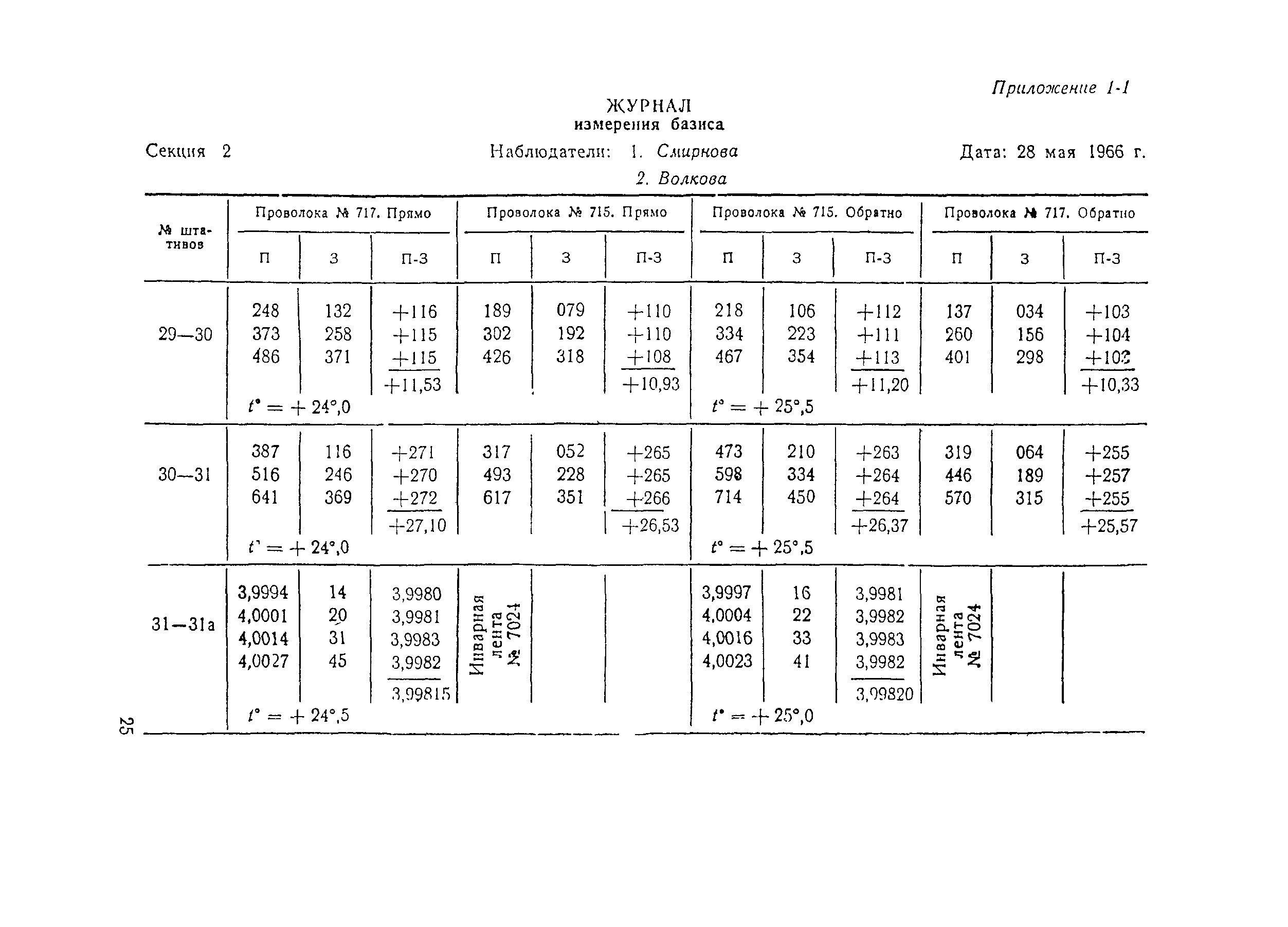 ВСН 160-69